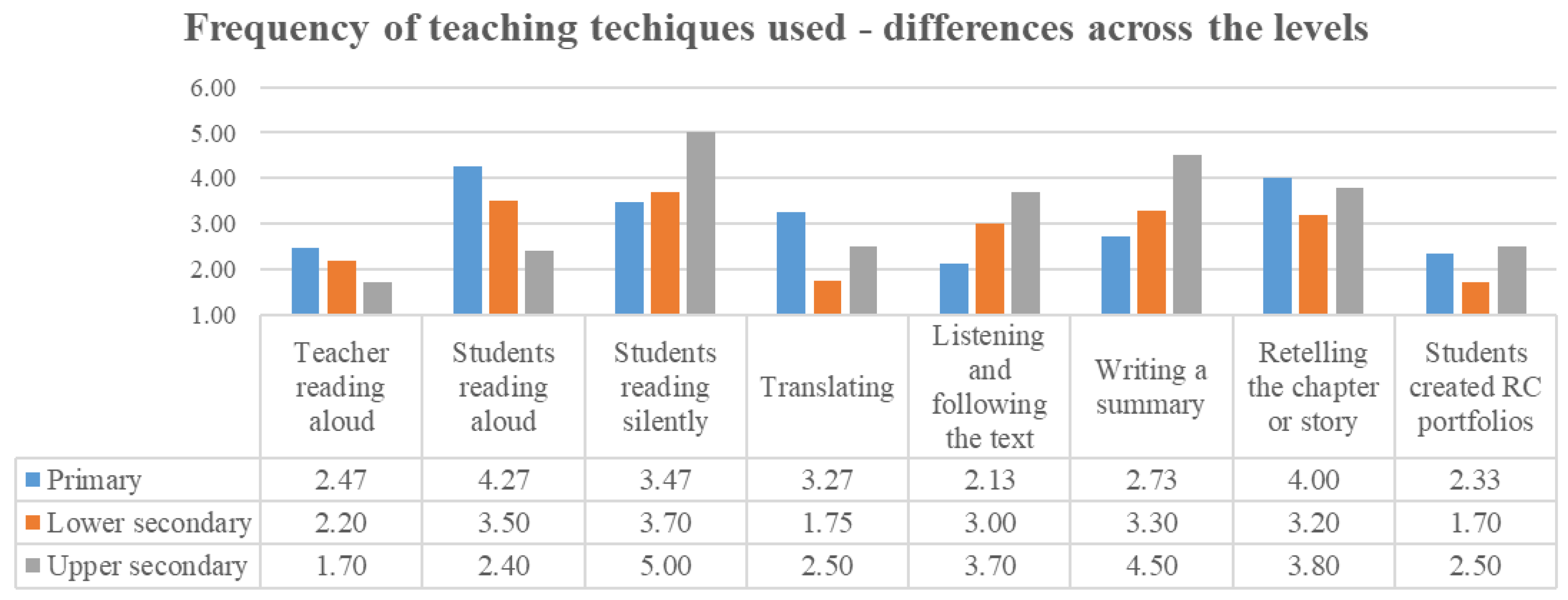 Education 15 00091 g005