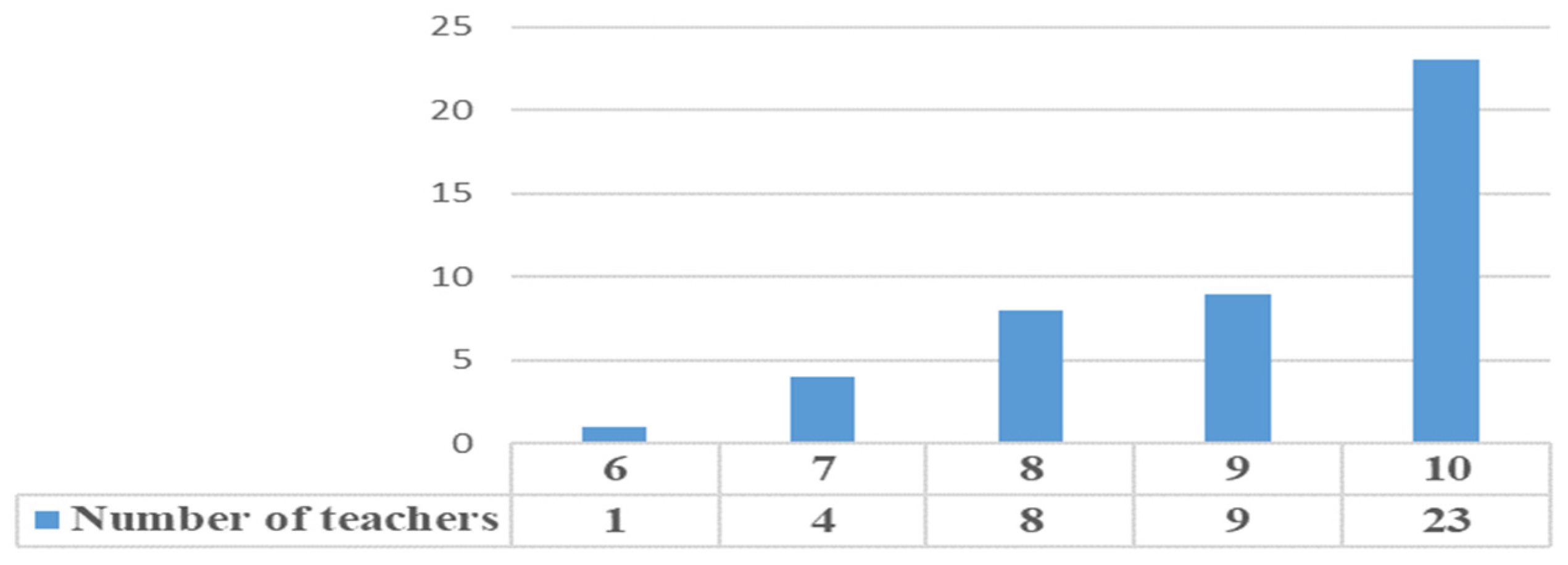 Education 15 00091 g006