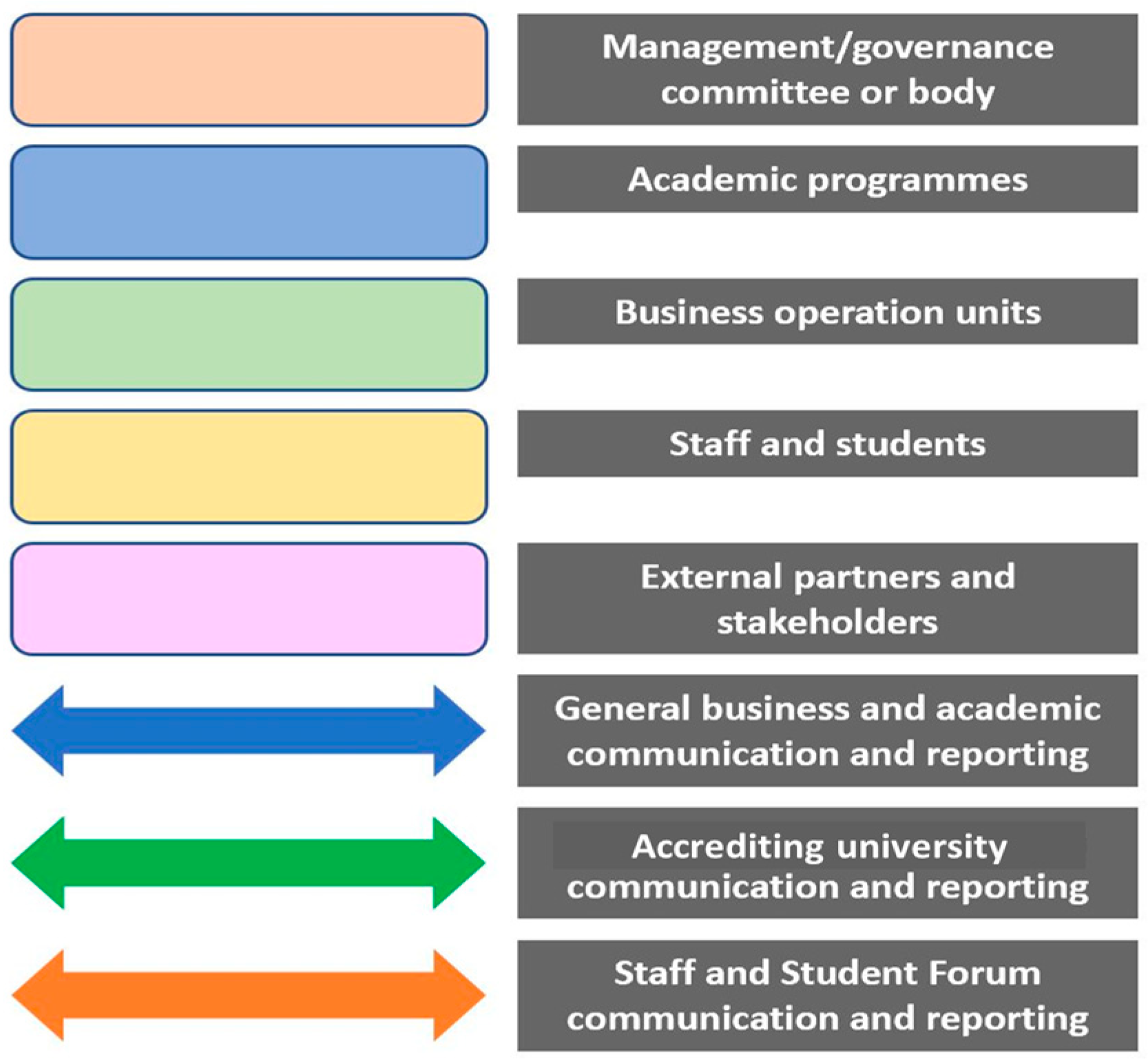 Education 15 00093 g004 Education 15 00093 g004