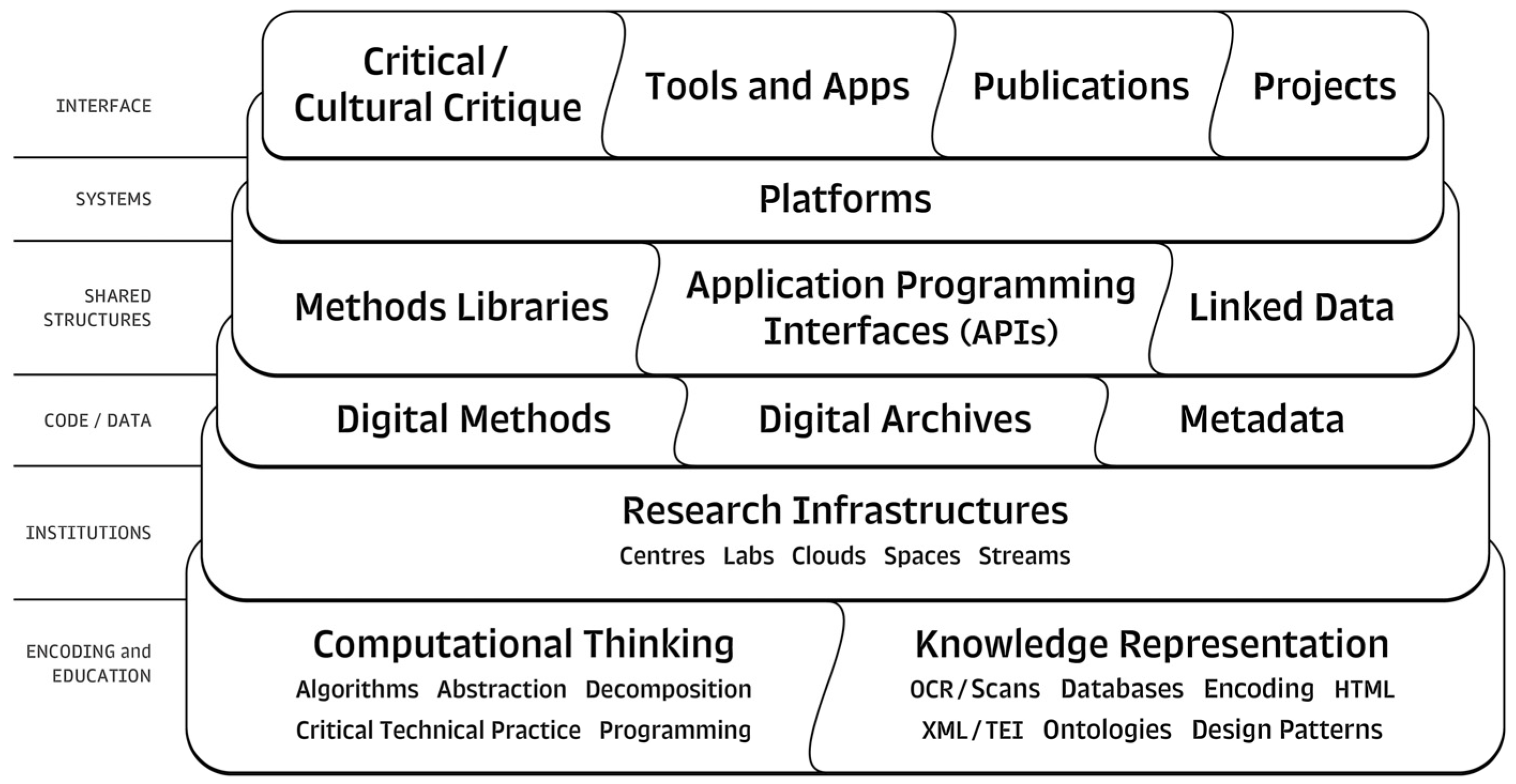 Education 15 00100 g001