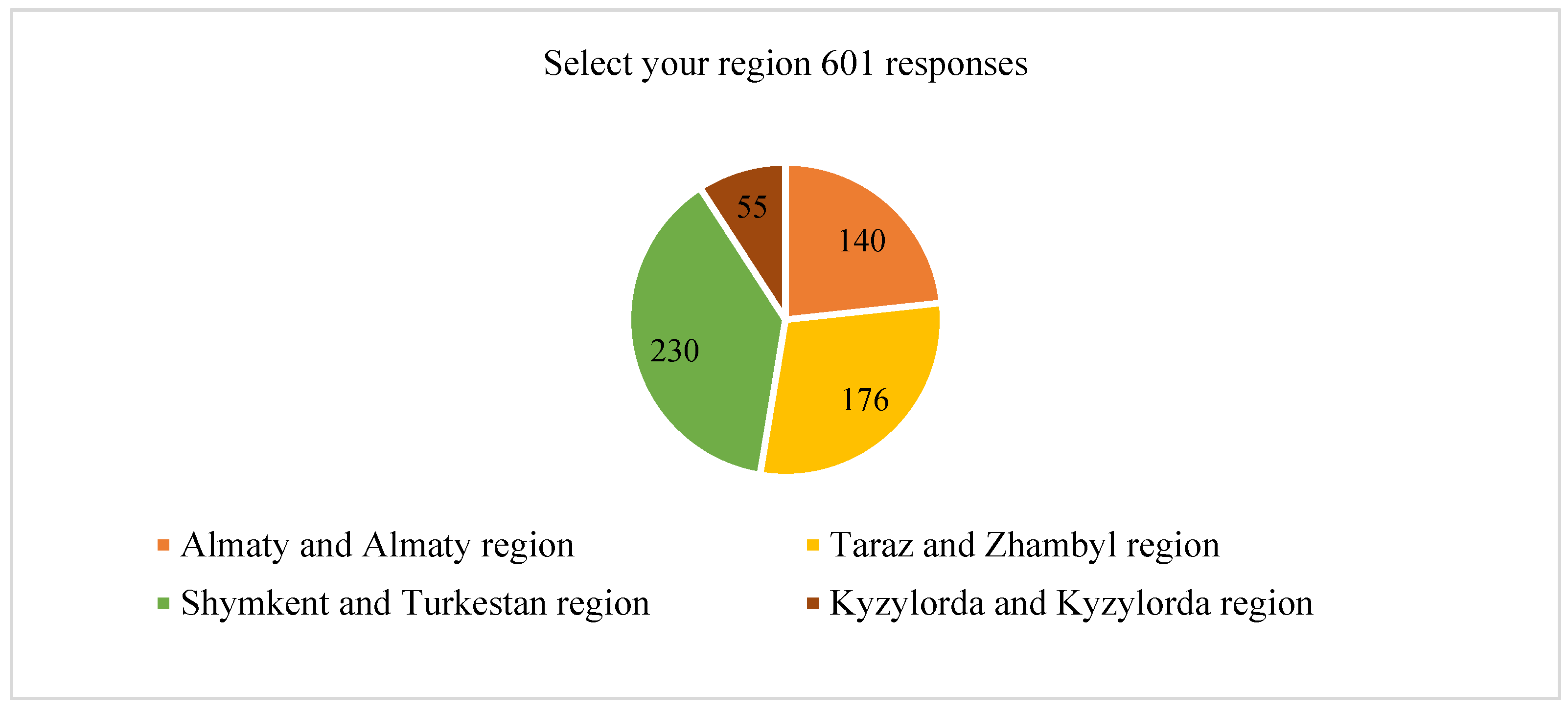 Education 15 00100 g002