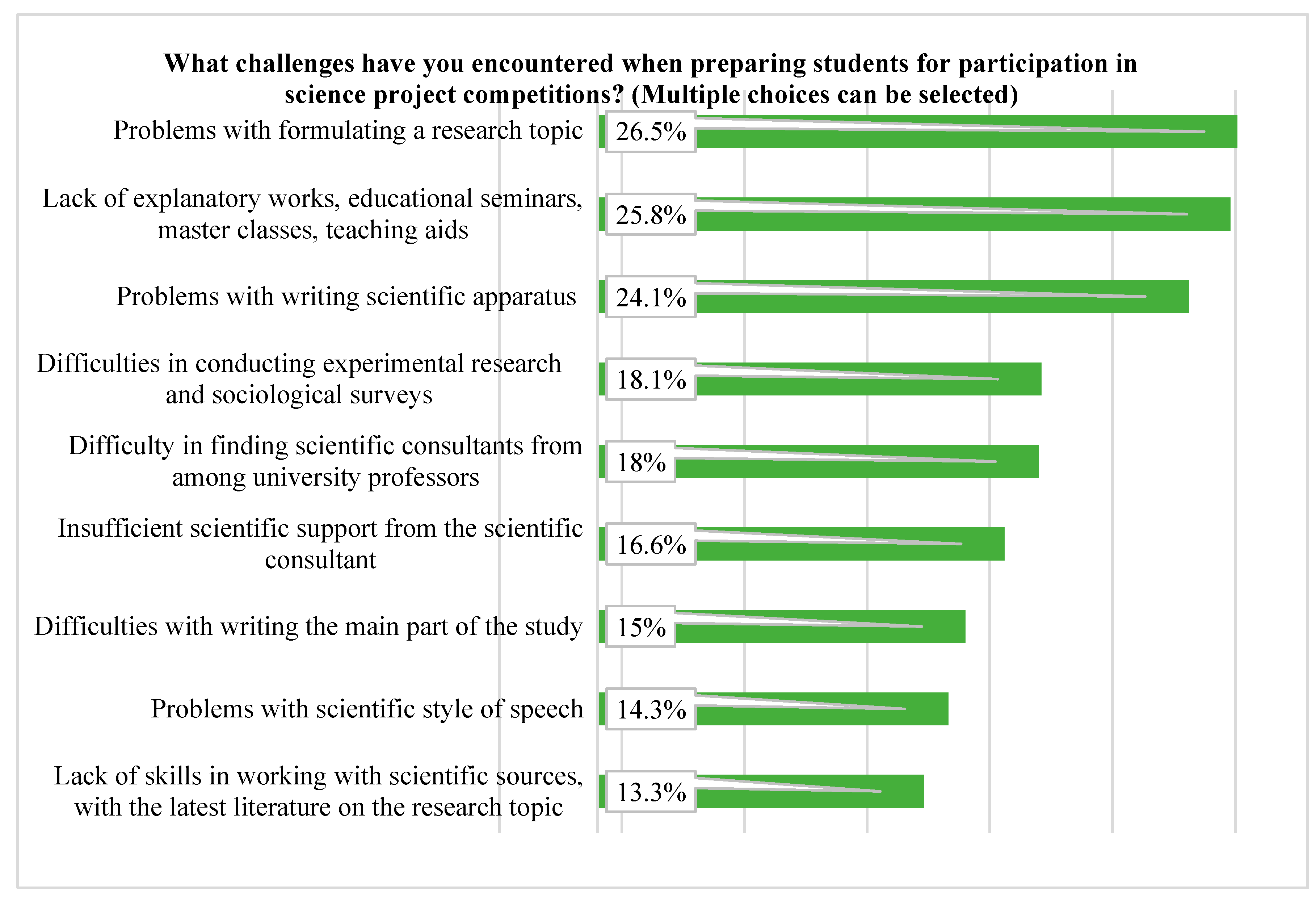 Education 15 00100 g003