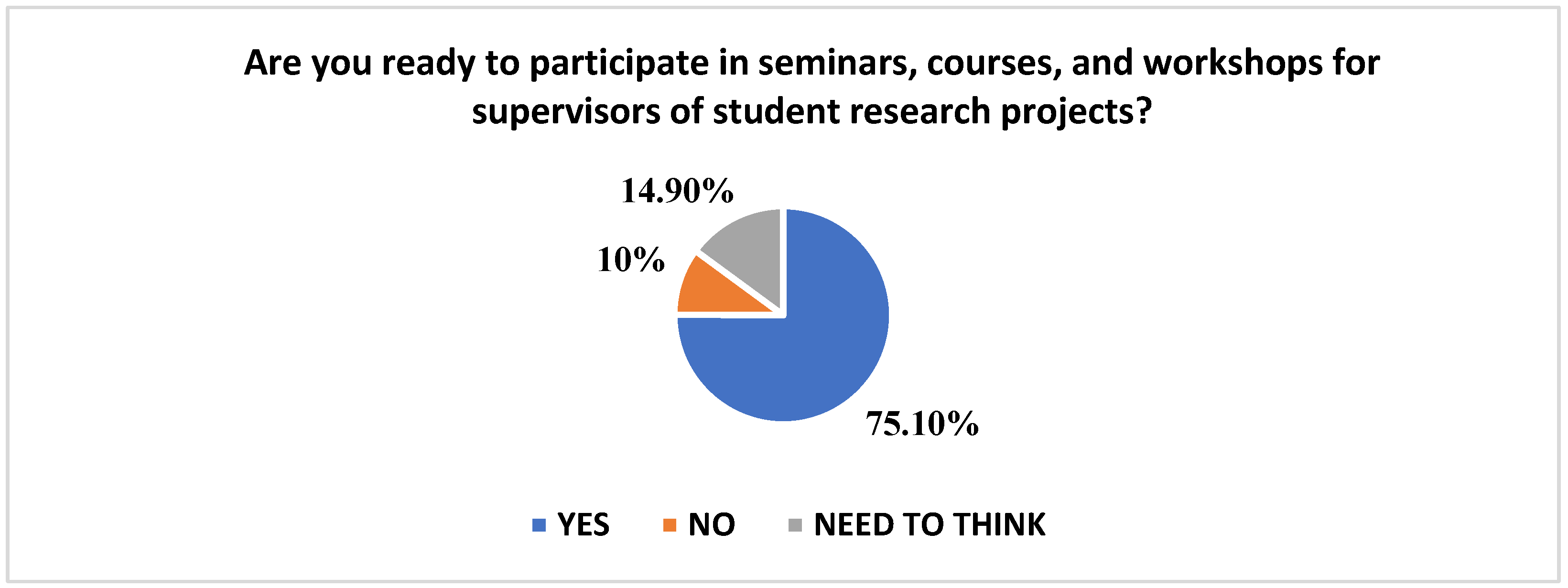 Education 15 00100 g004