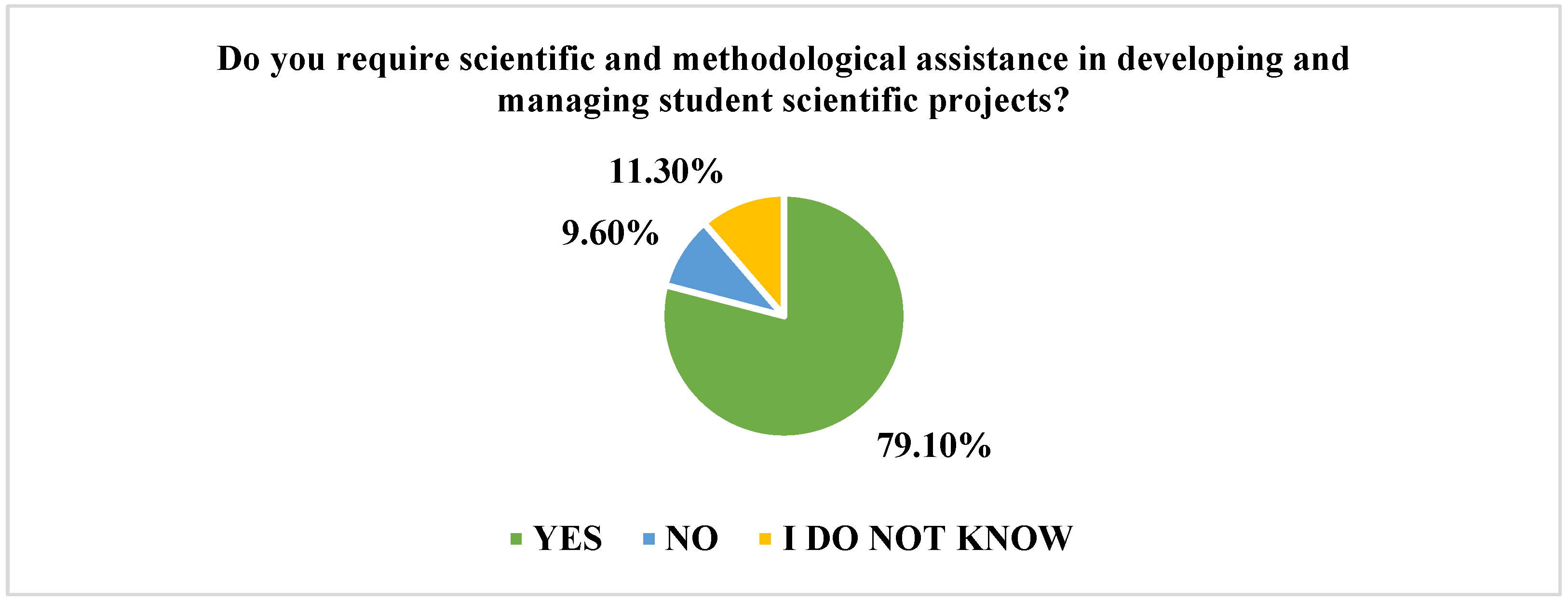 Education 15 00100 g005