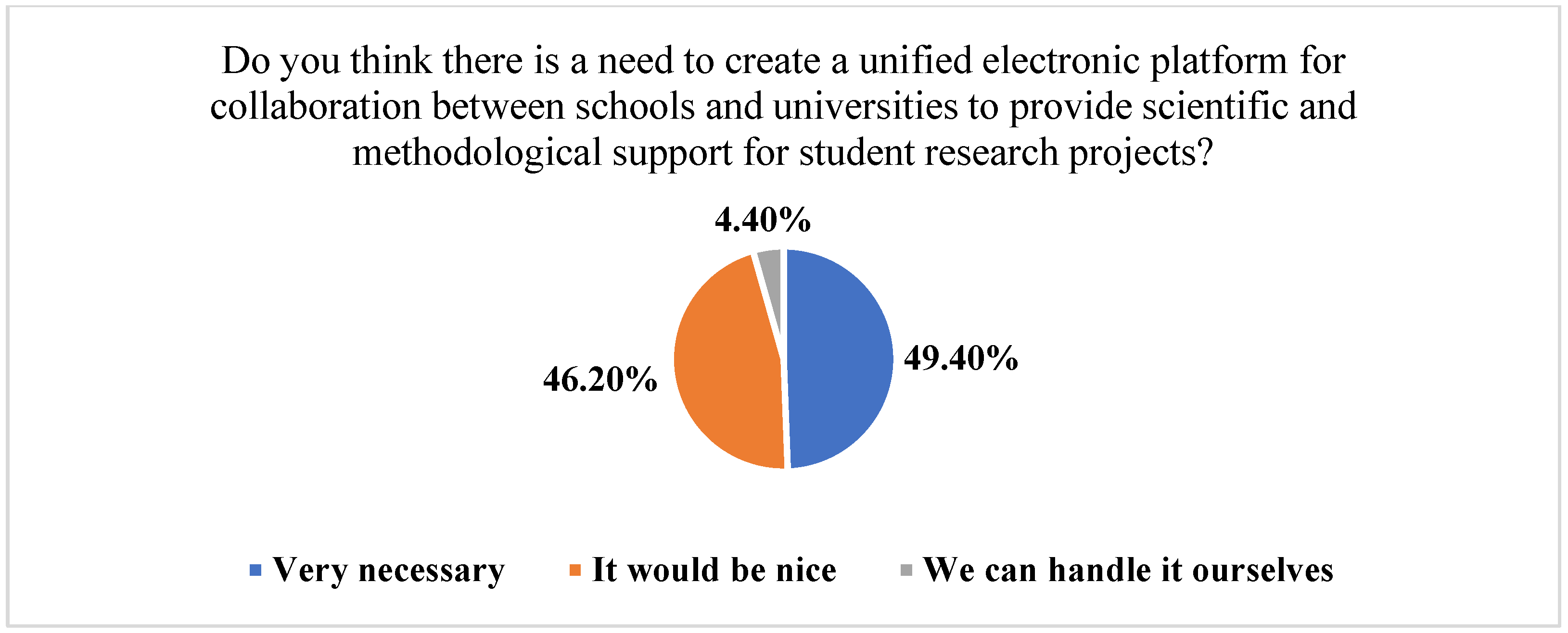 Education 15 00100 g006