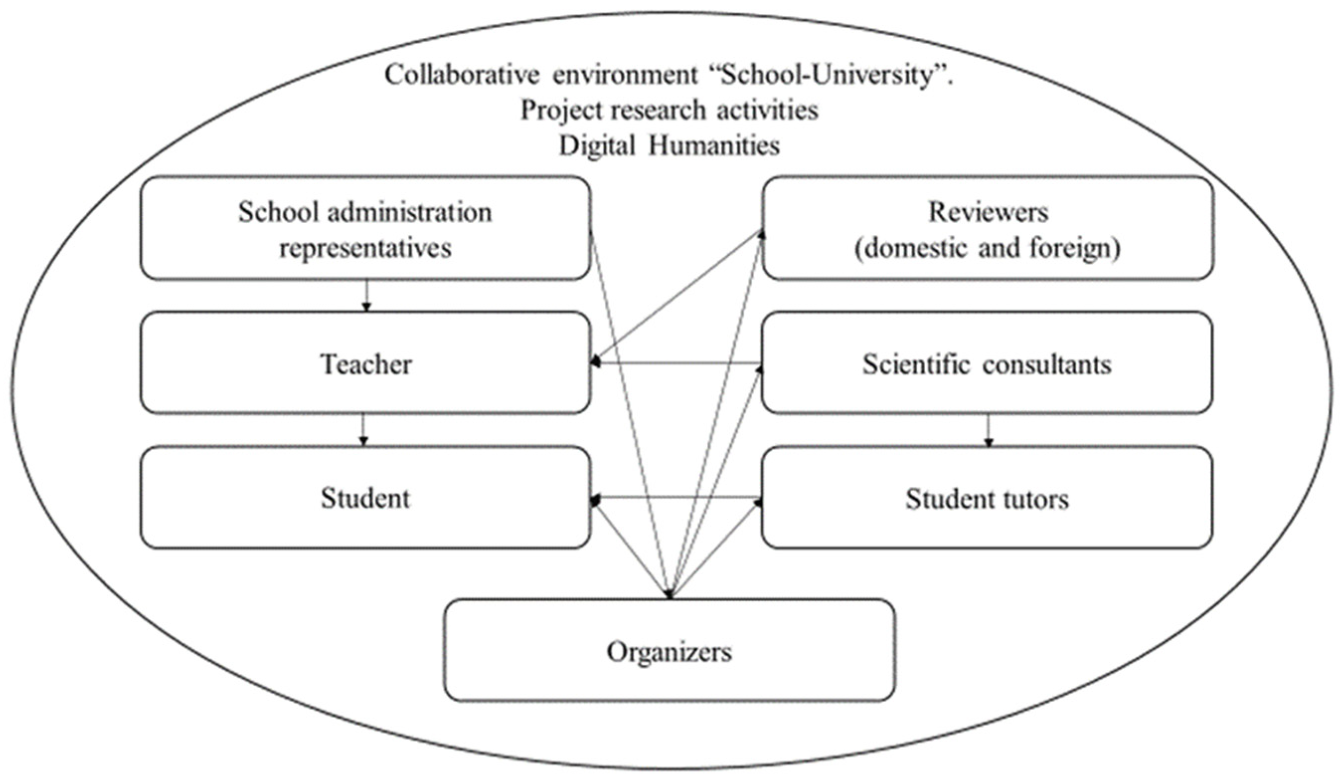 Education 15 00100 g007