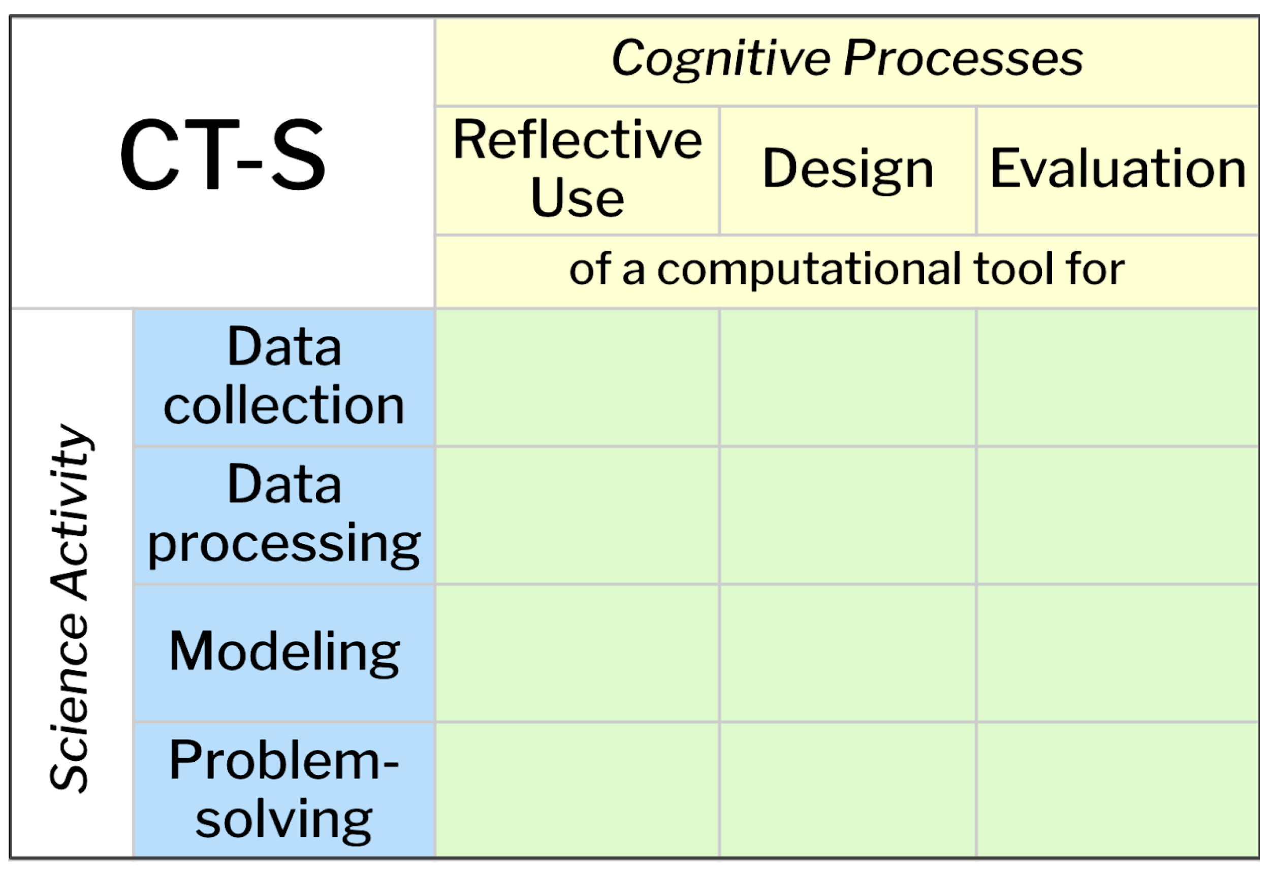 Education 15 00105 g001