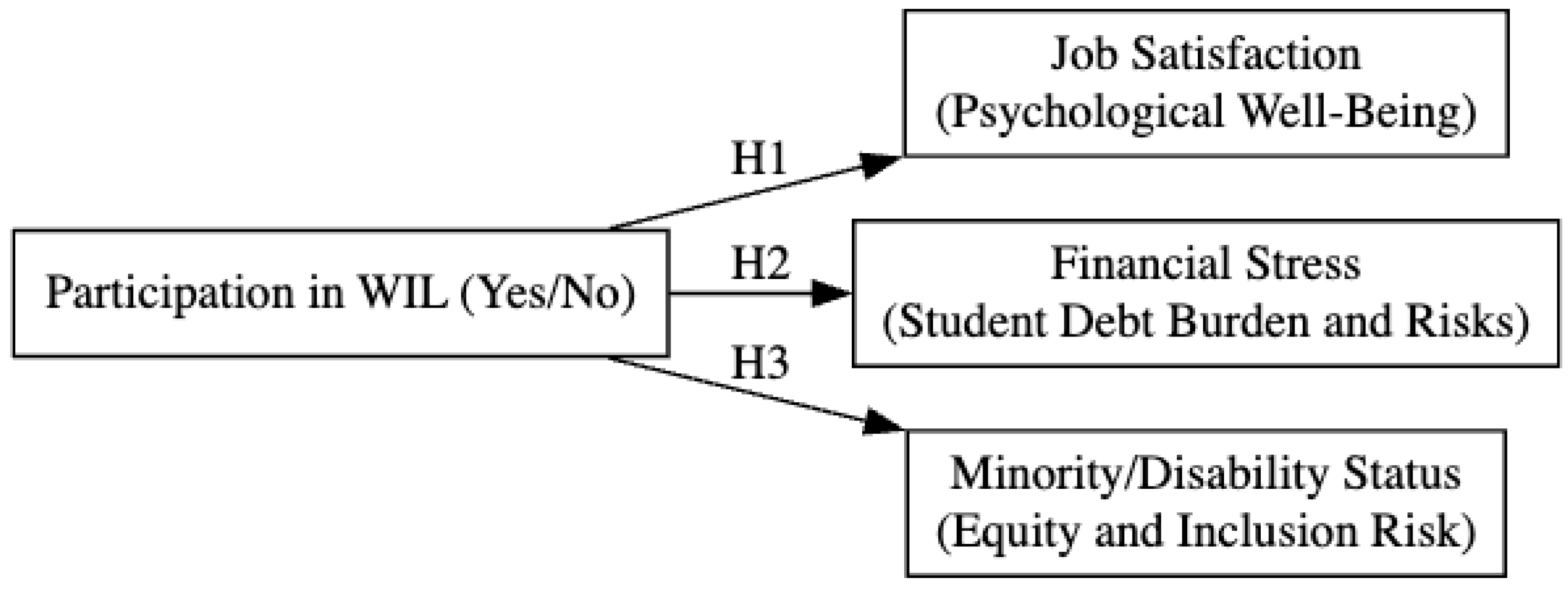 Education 15 00106 g001