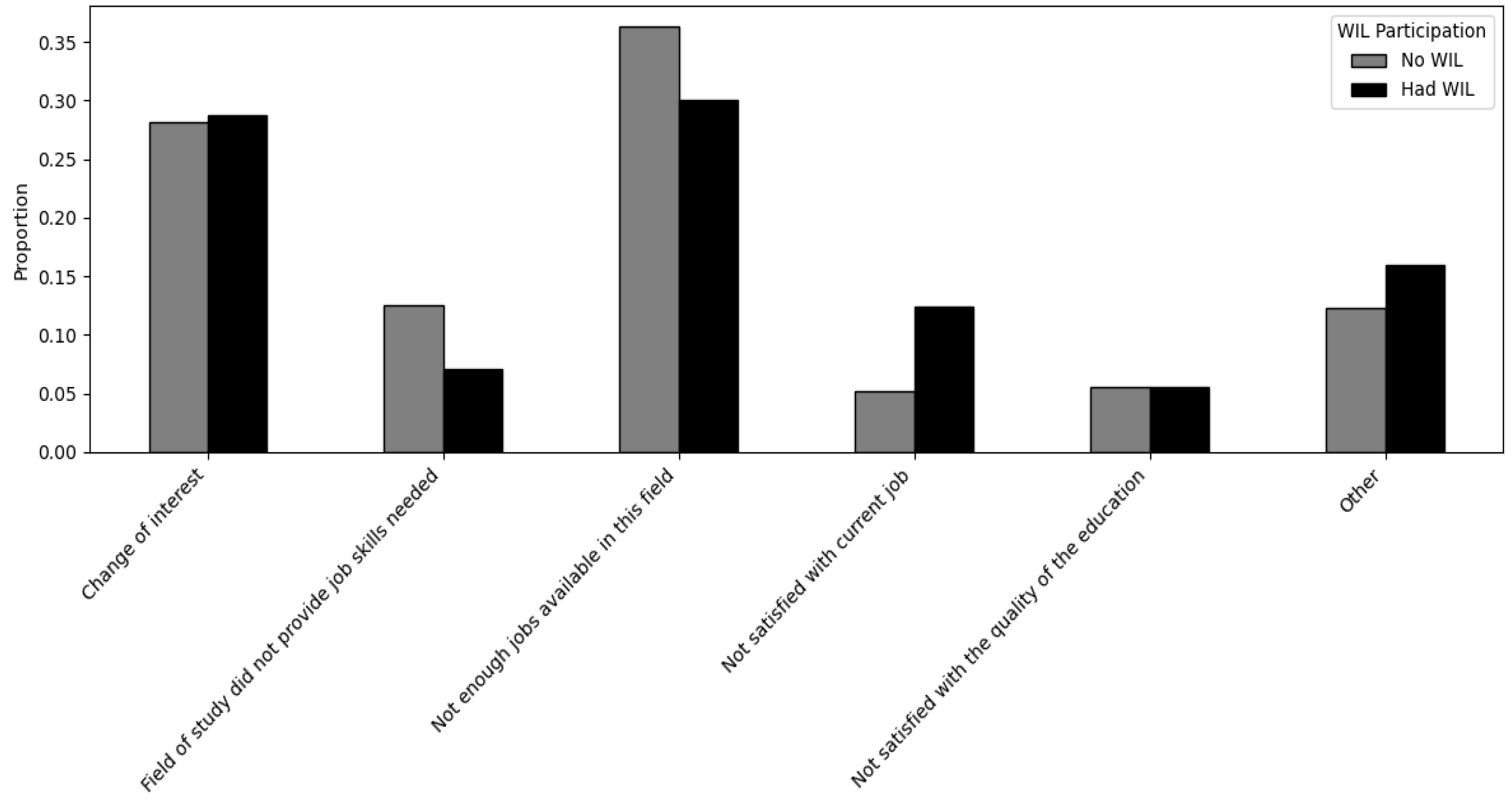 Education 15 00106 g002