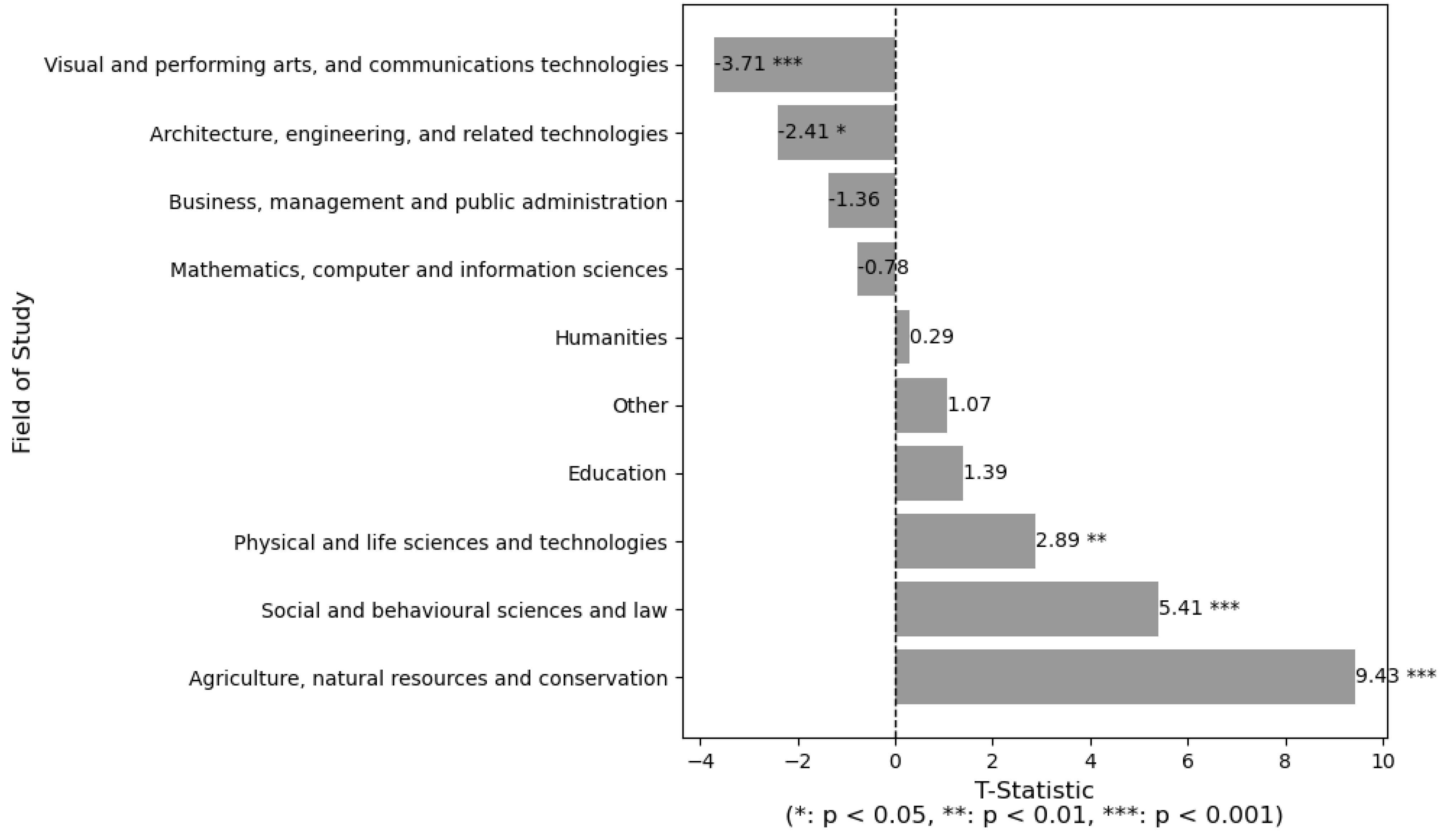 Education 15 00106 g003