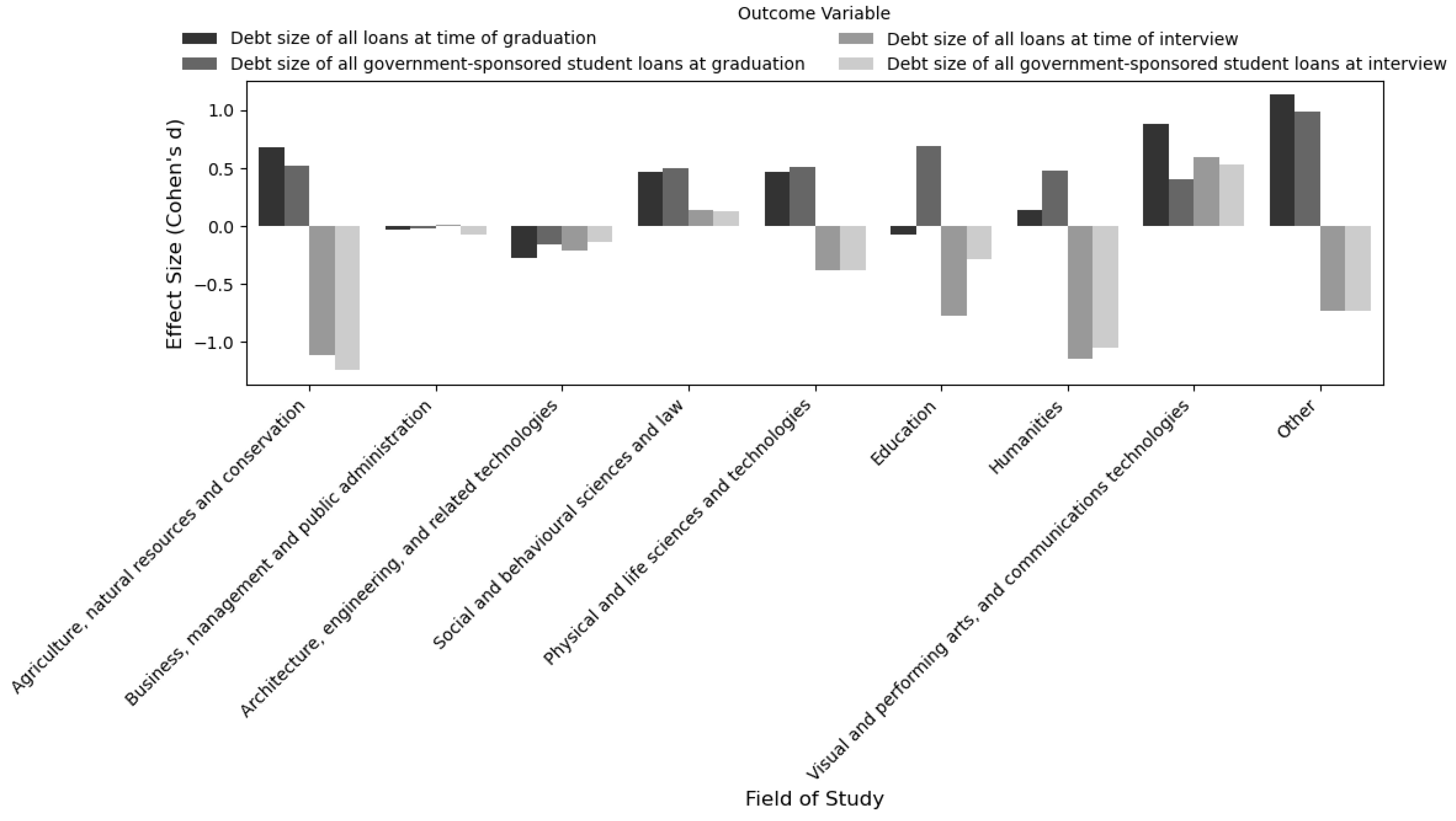Education 15 00106 g004