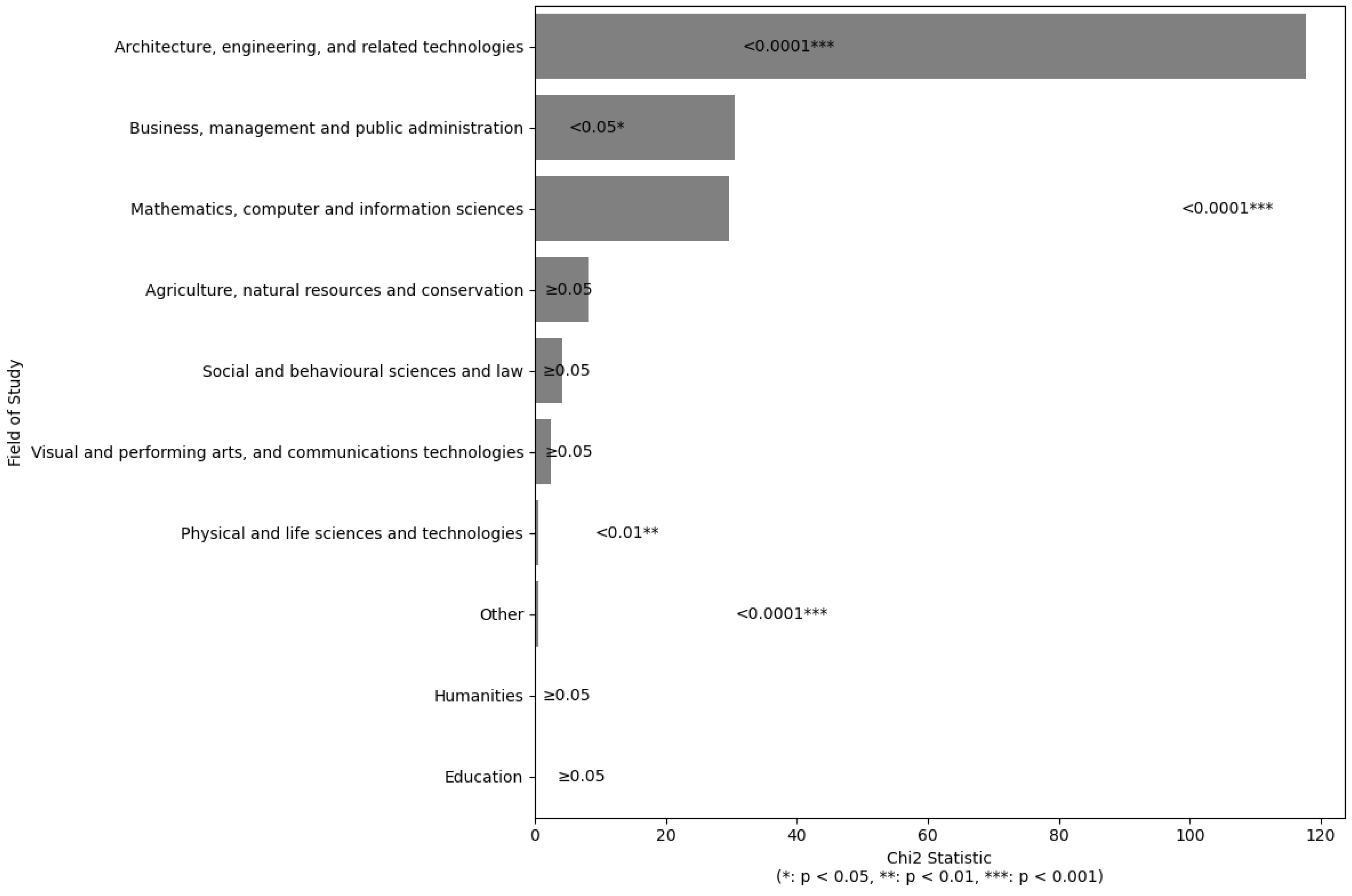 Education 15 00106 g005