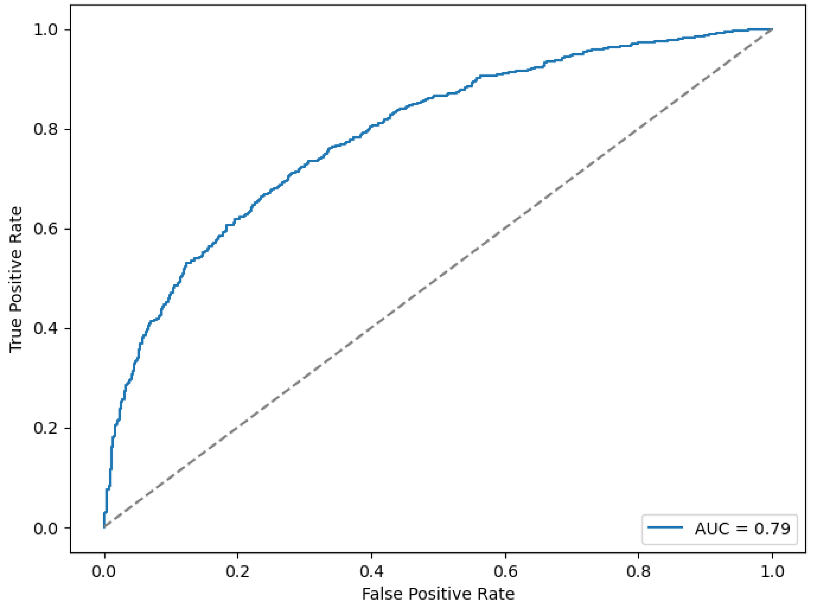 Education 15 00106 g006