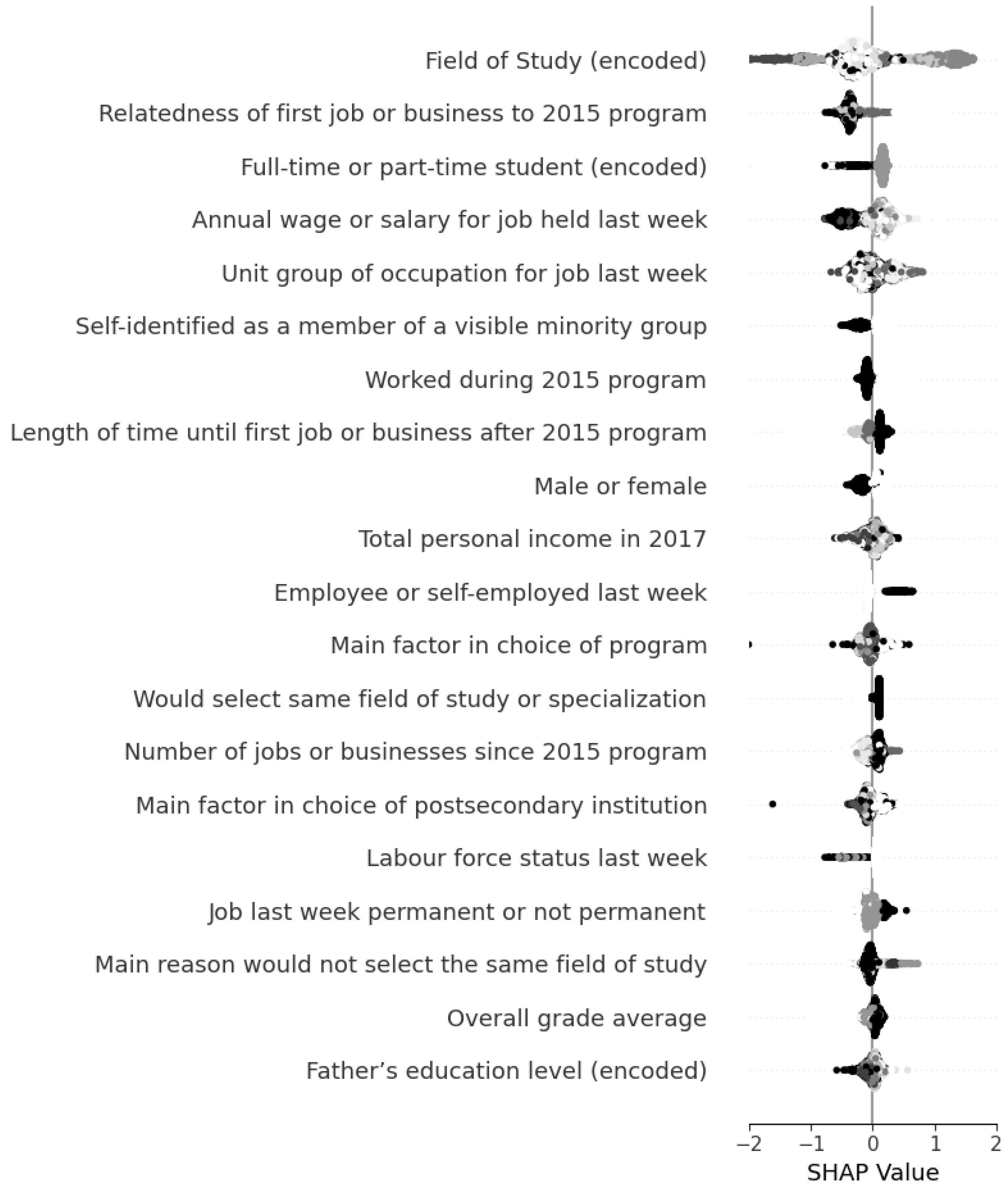 Education 15 00106 g007