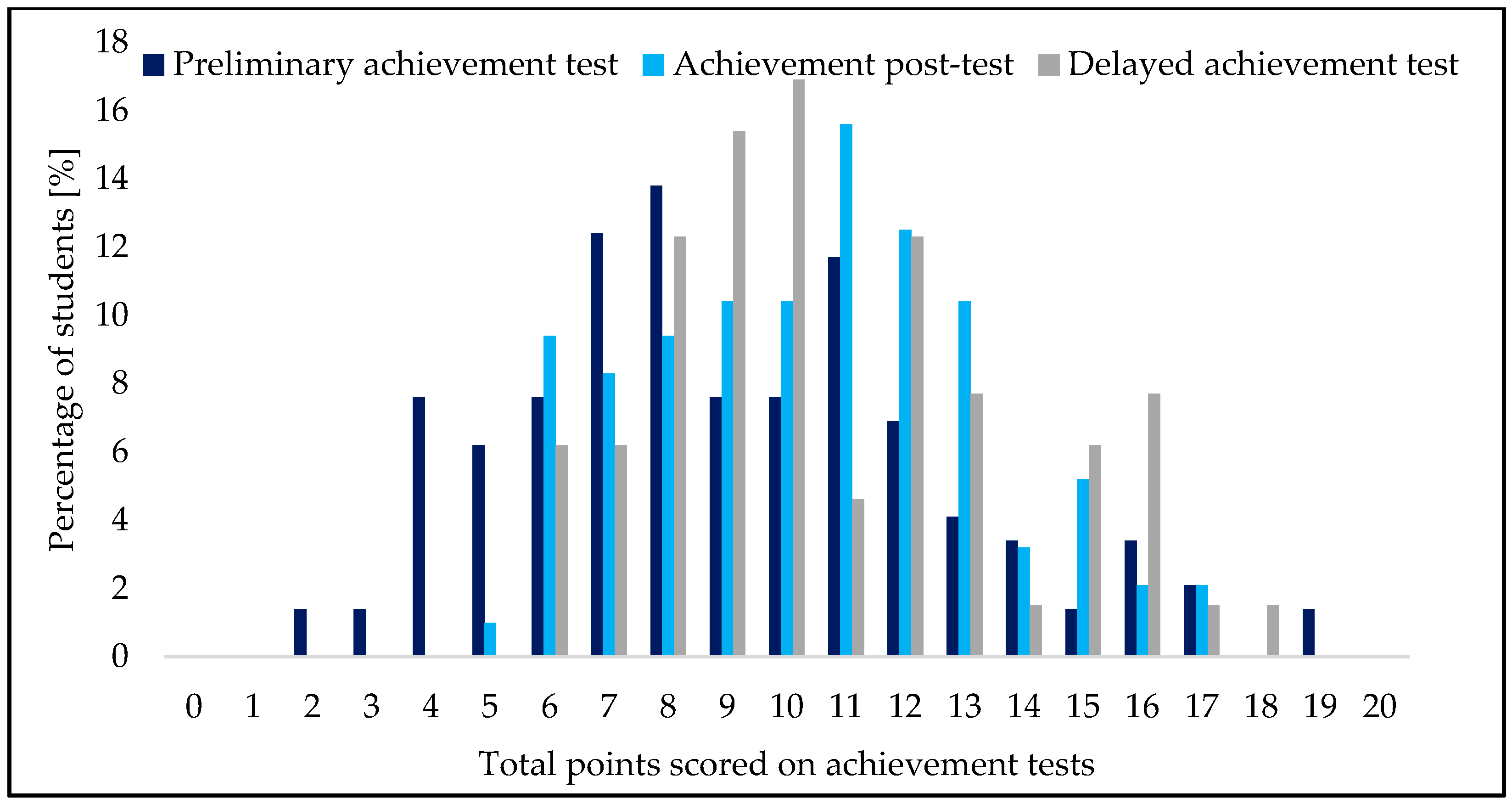 Education 15 00111 g003