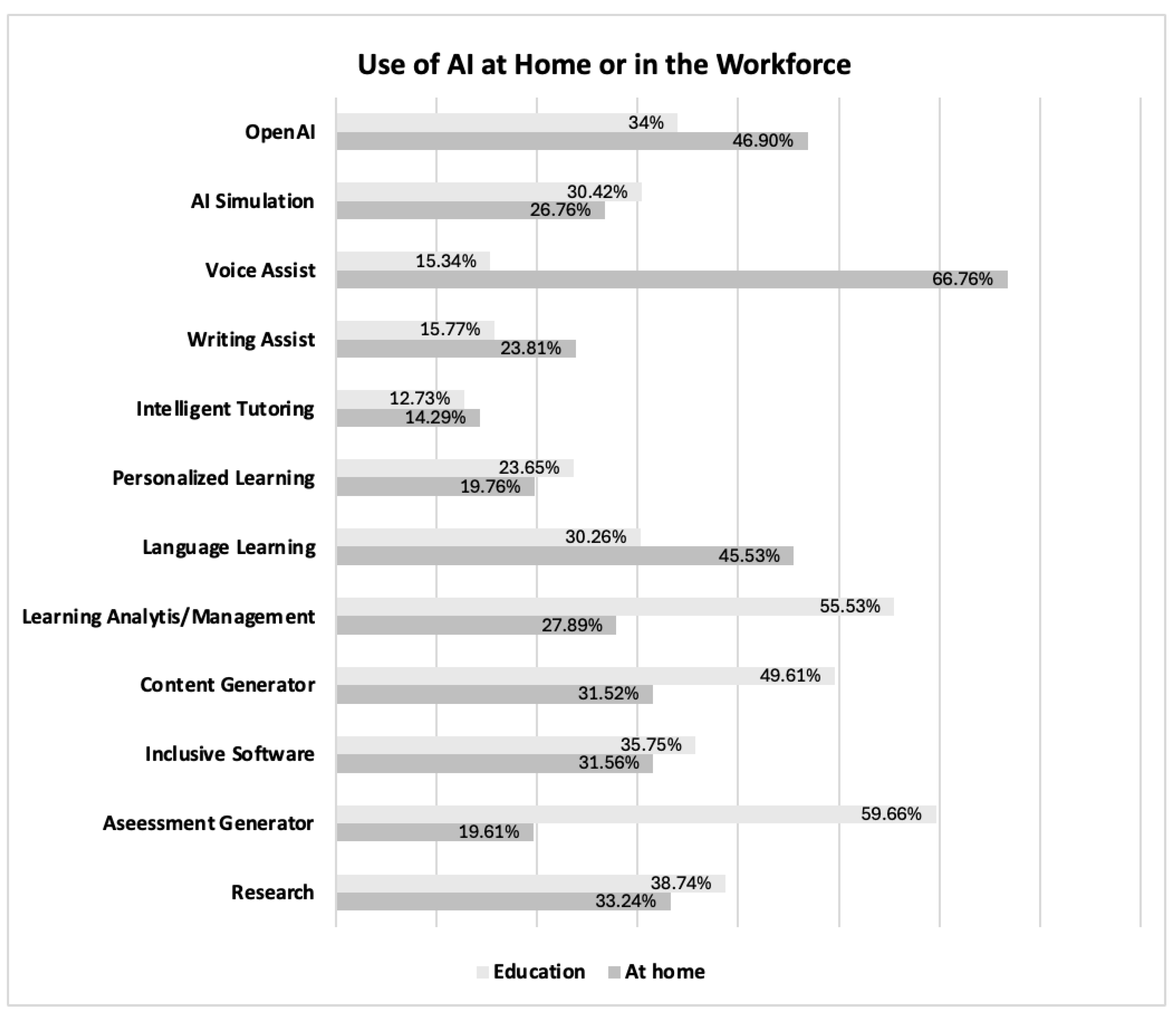 Education 15 00113 g001