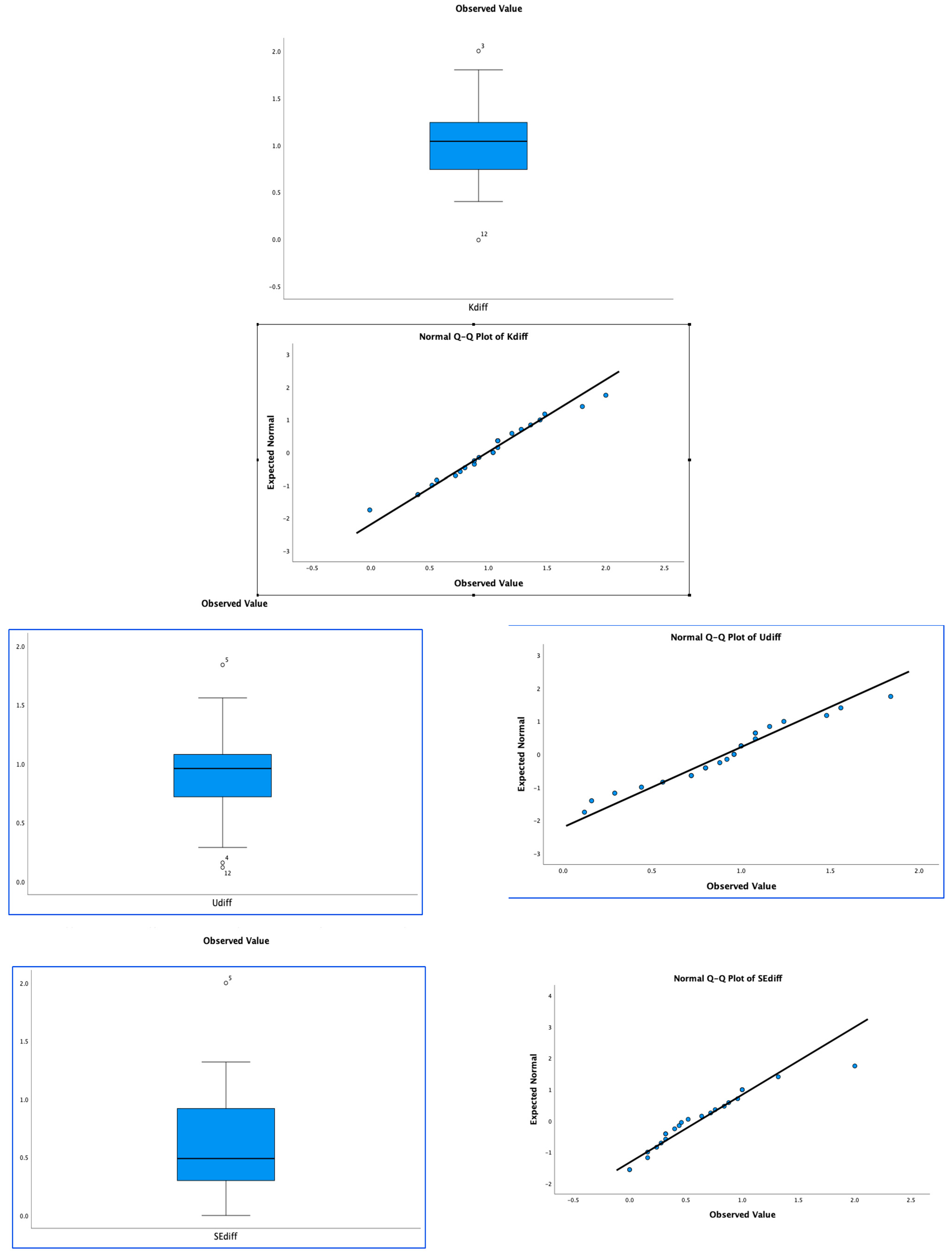 Education 15 00115 i0a5