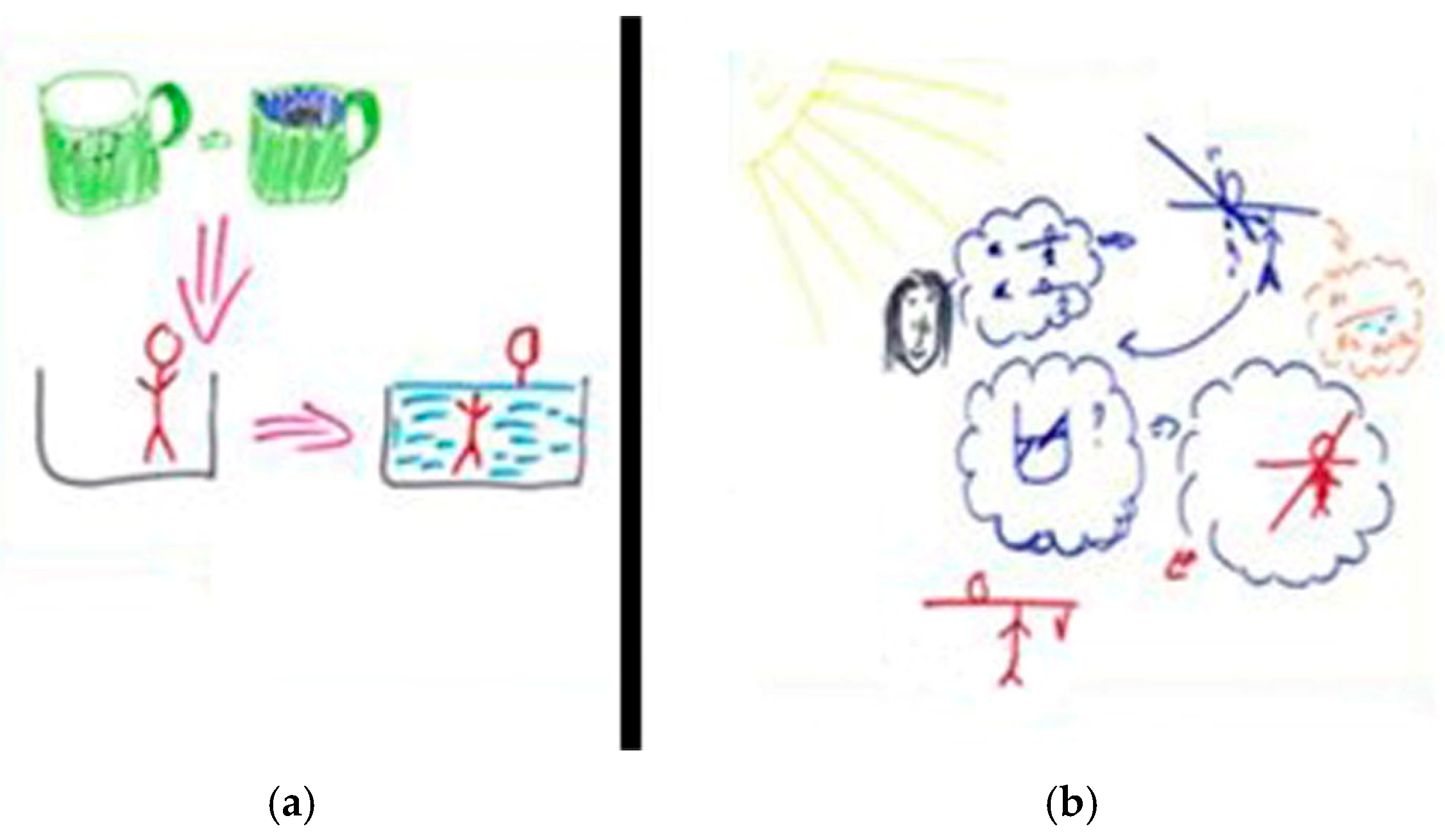 Education 15 00118 g007