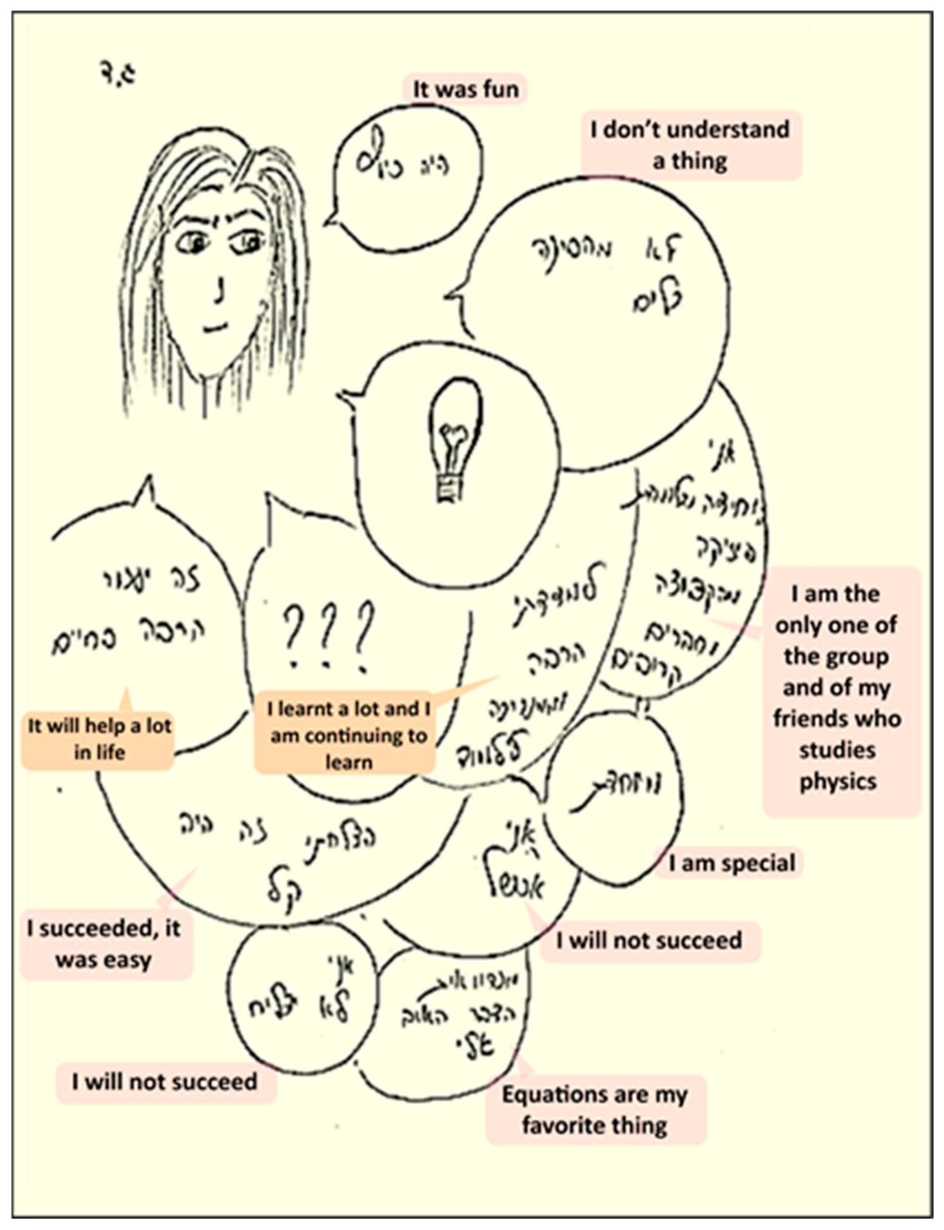 Education 15 00118 g014