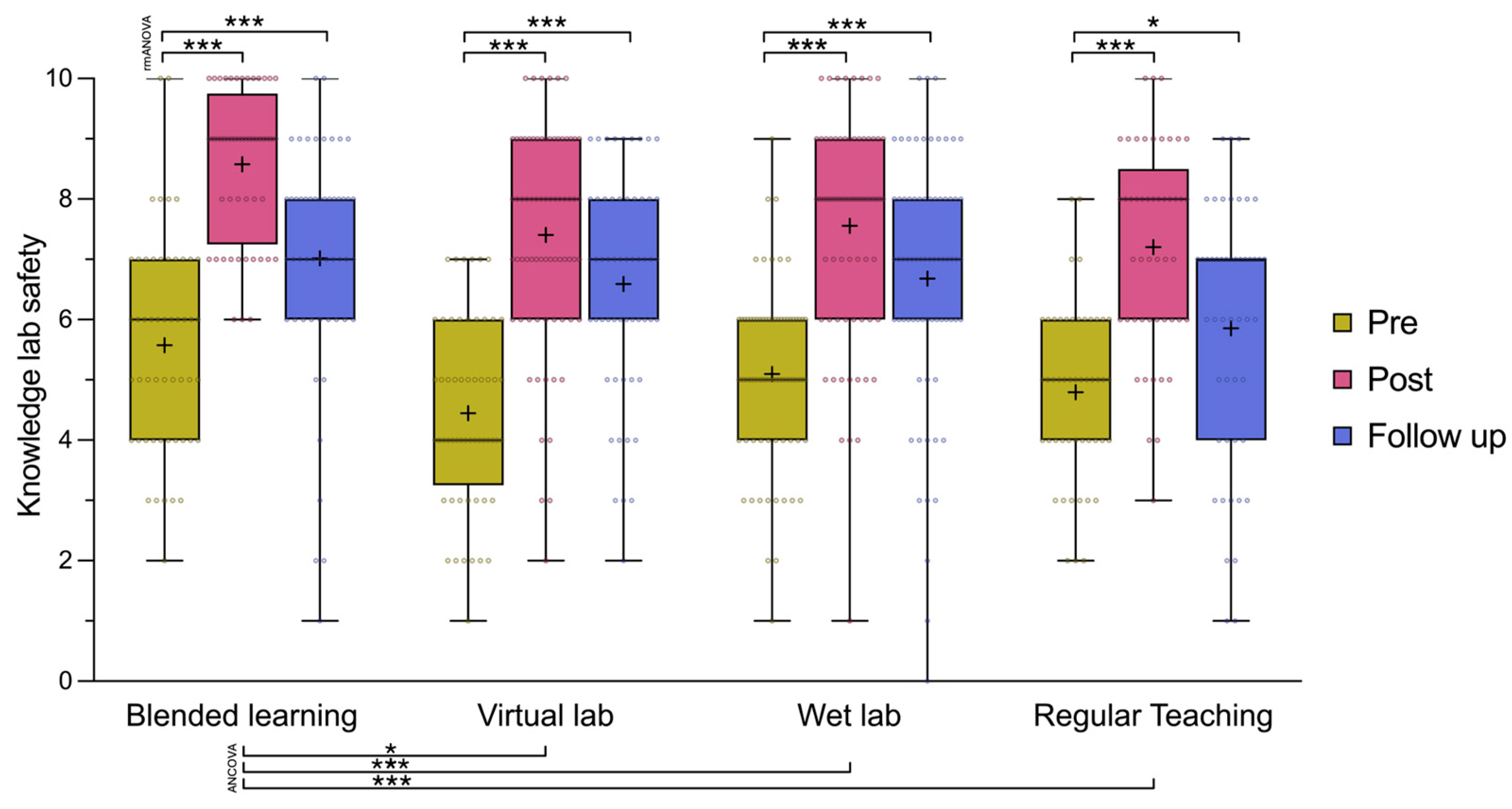 Education 15 00123 g001