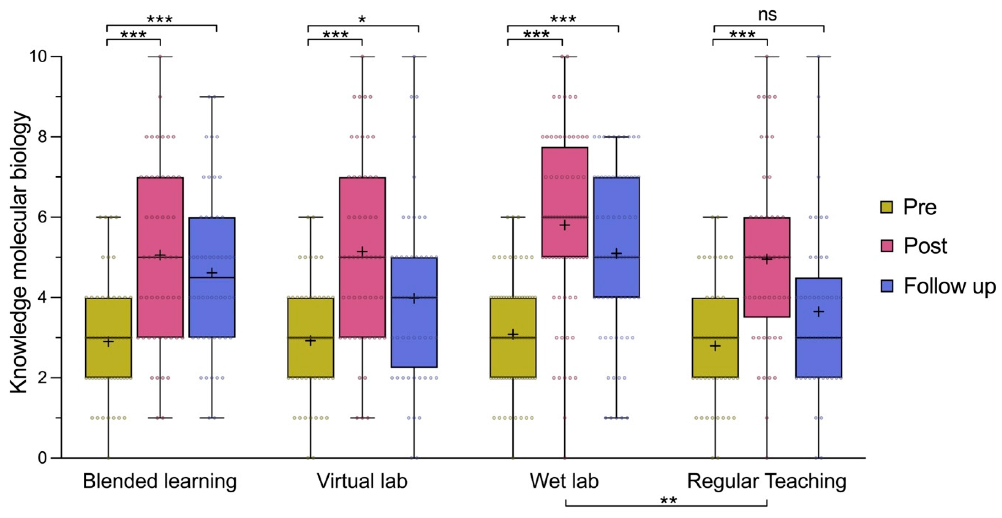 Education 15 00123 g002