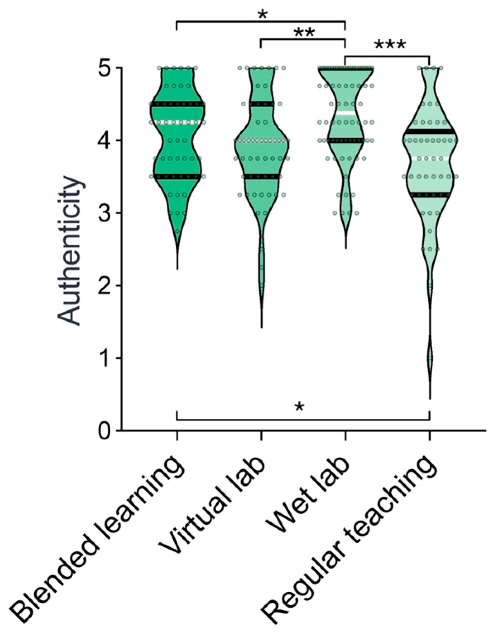 Education 15 00123 g003