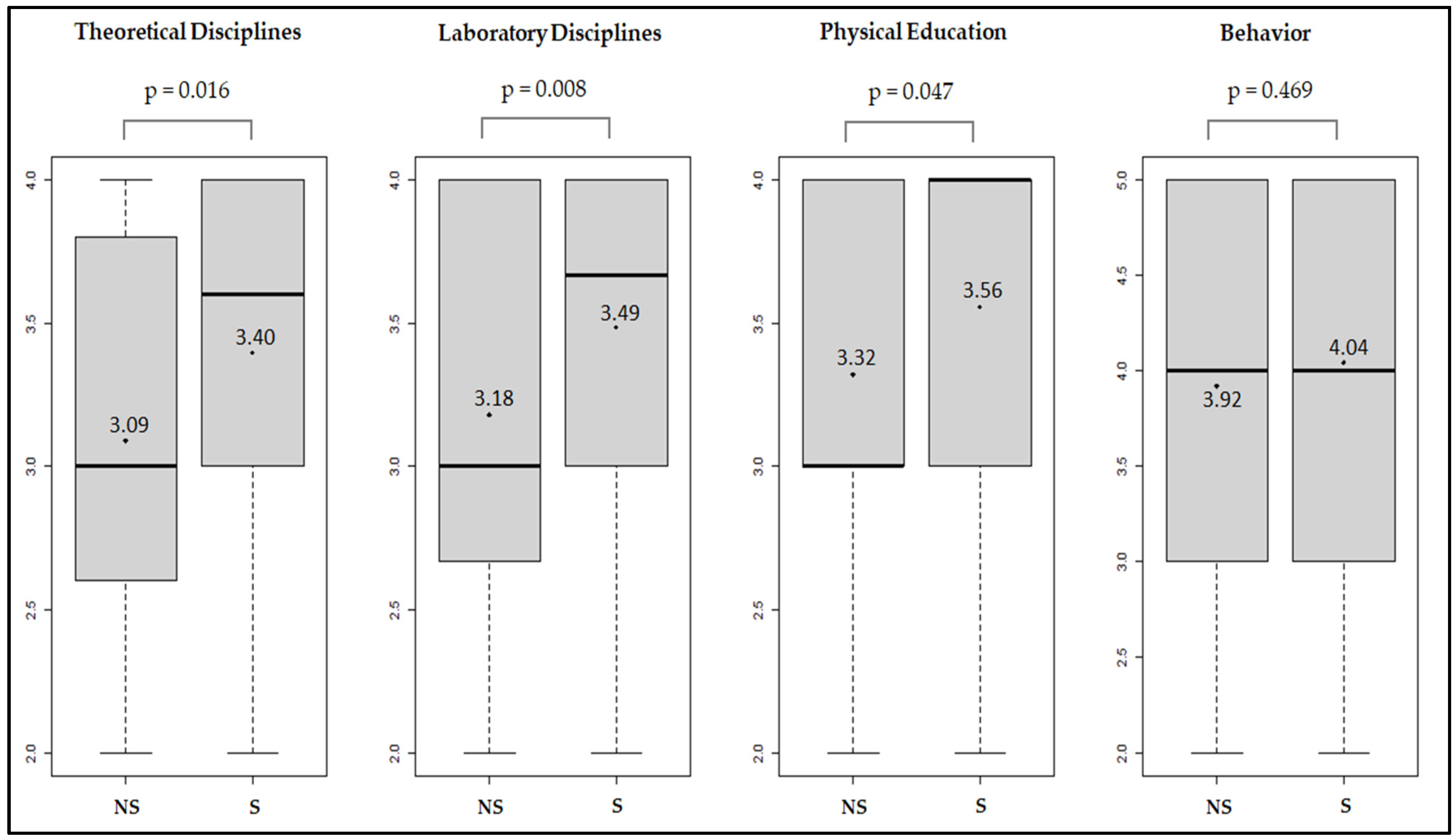 Education 15 00124 g001 Education 15 00124 g001