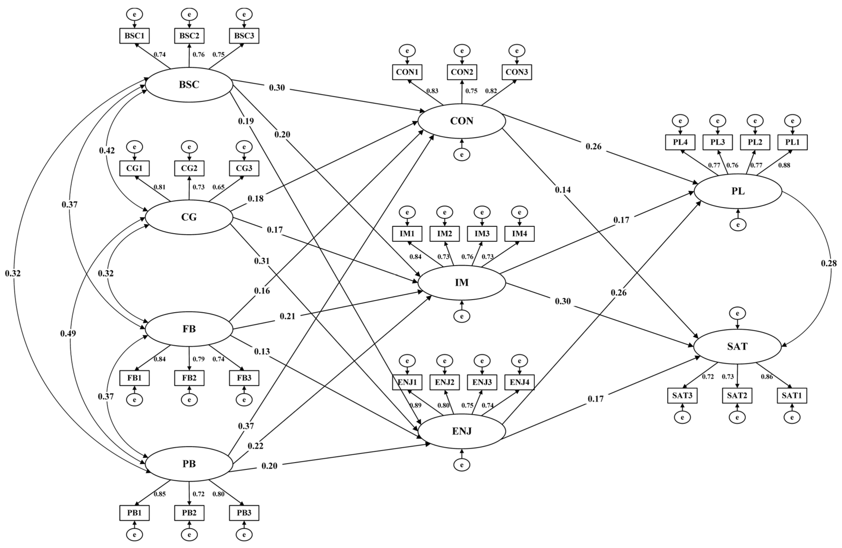 Education 15 00125 g002