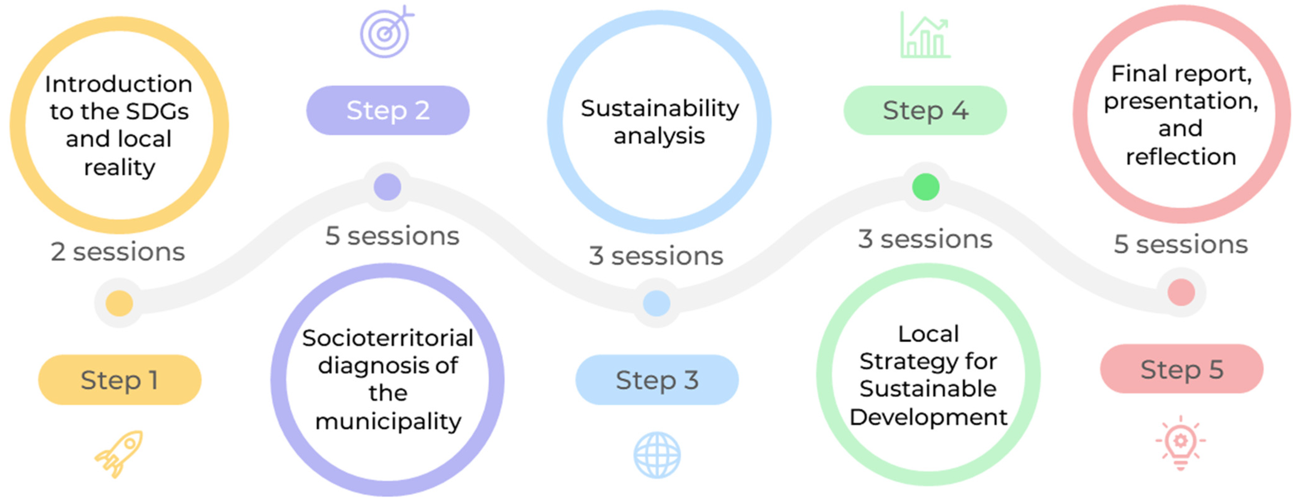 Education 15 00126 g001