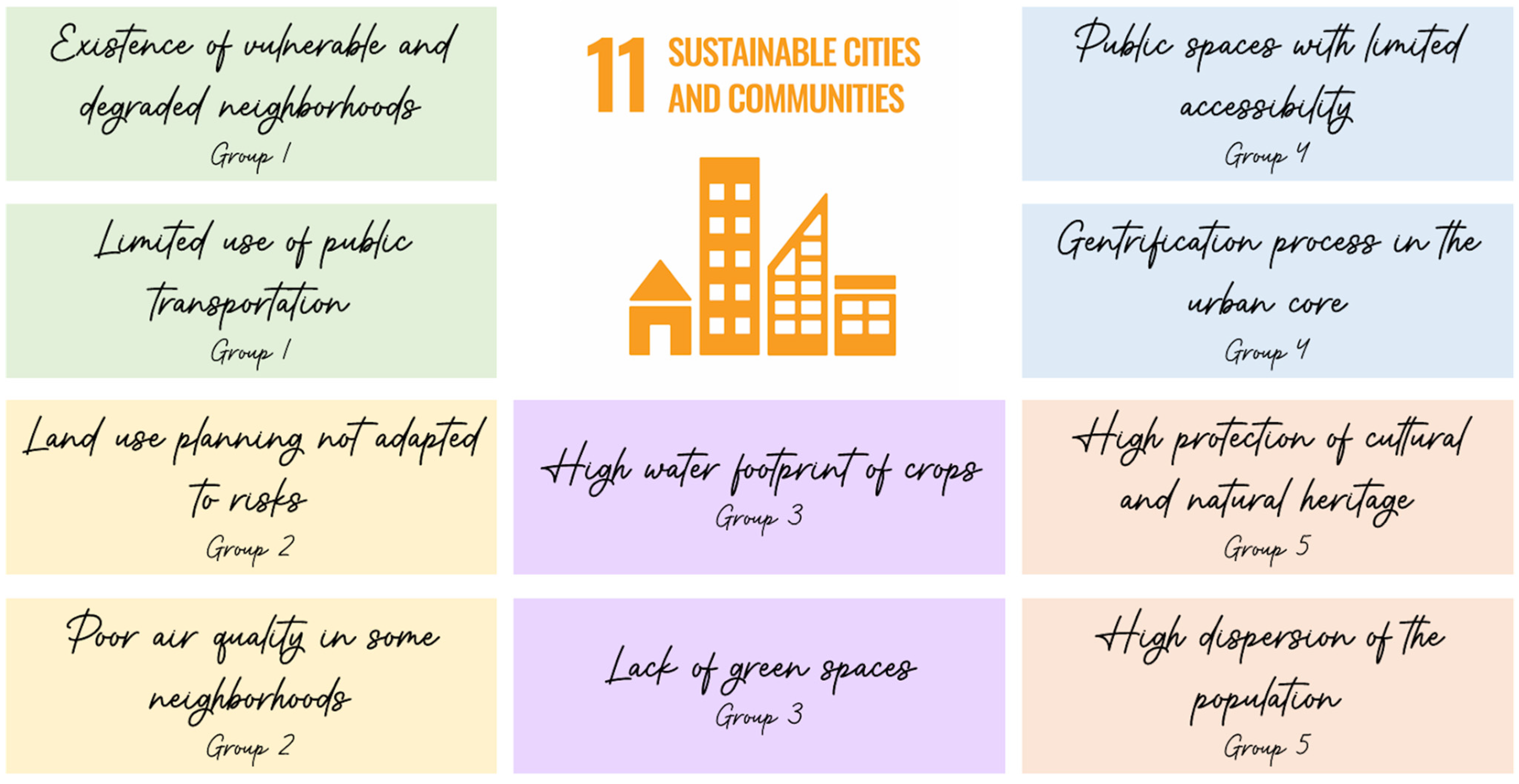 Education 15 00126 g002