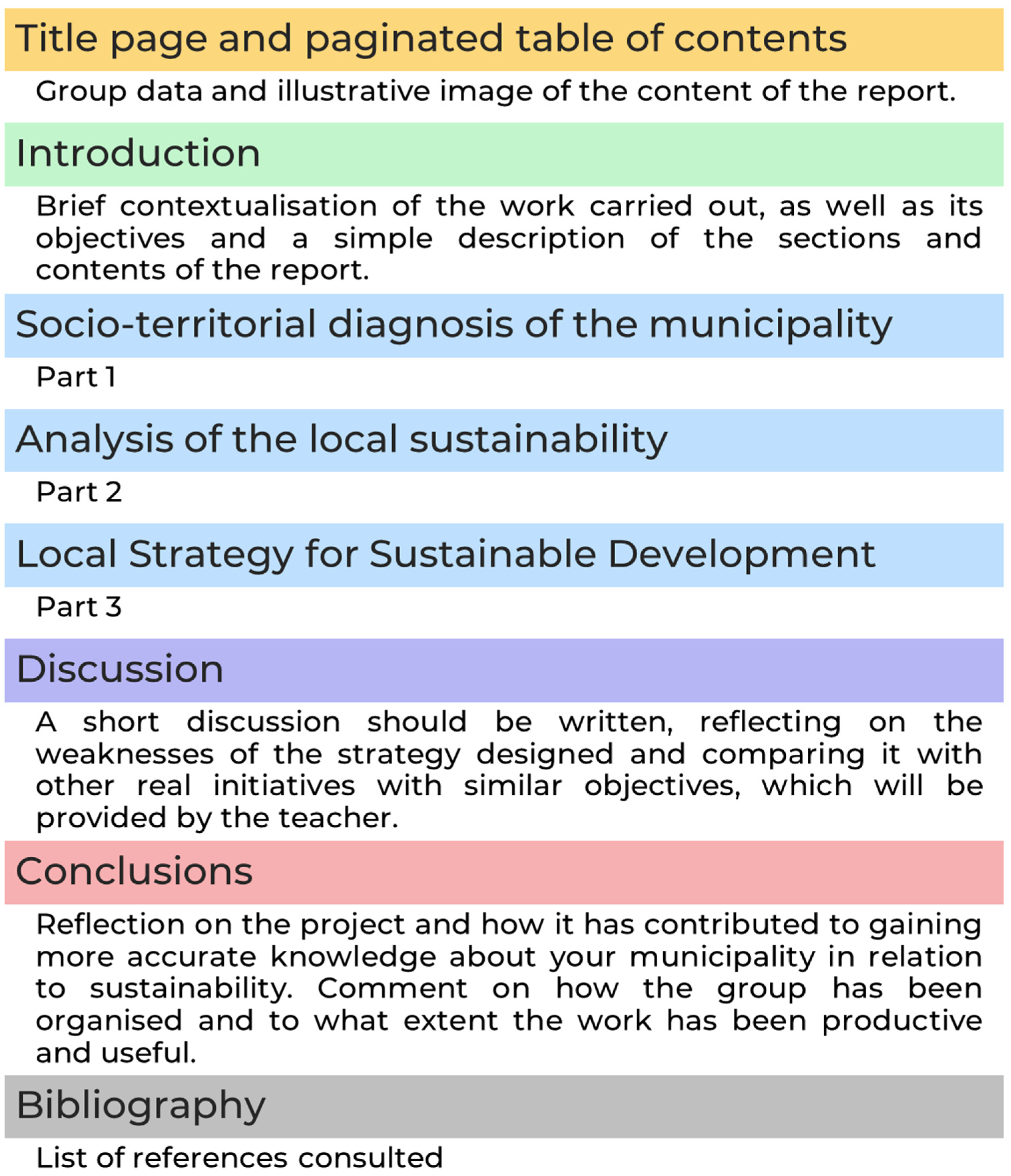 Education 15 00126 g003