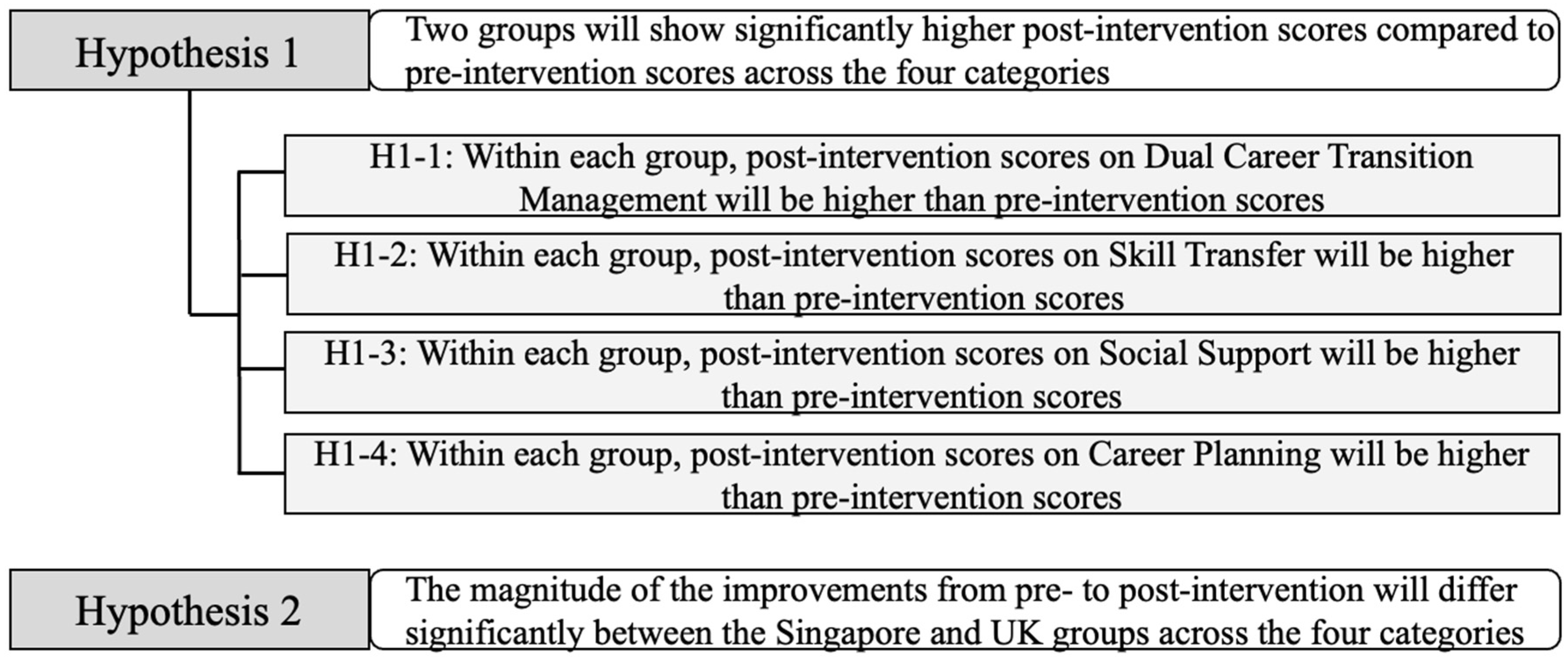 Education 15 00127 g001