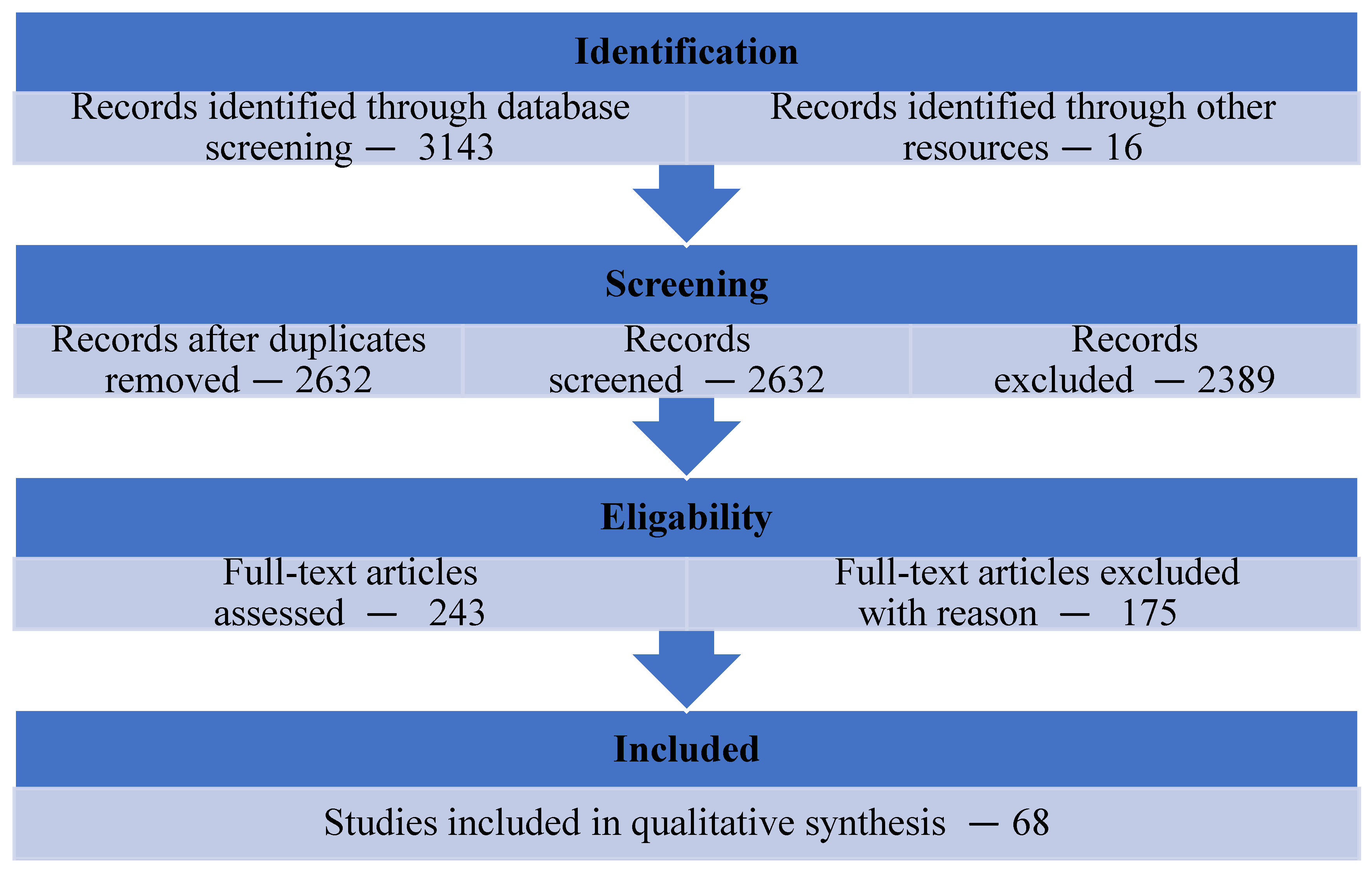 Education 15 00129 g001 Education 15 00129 g001
