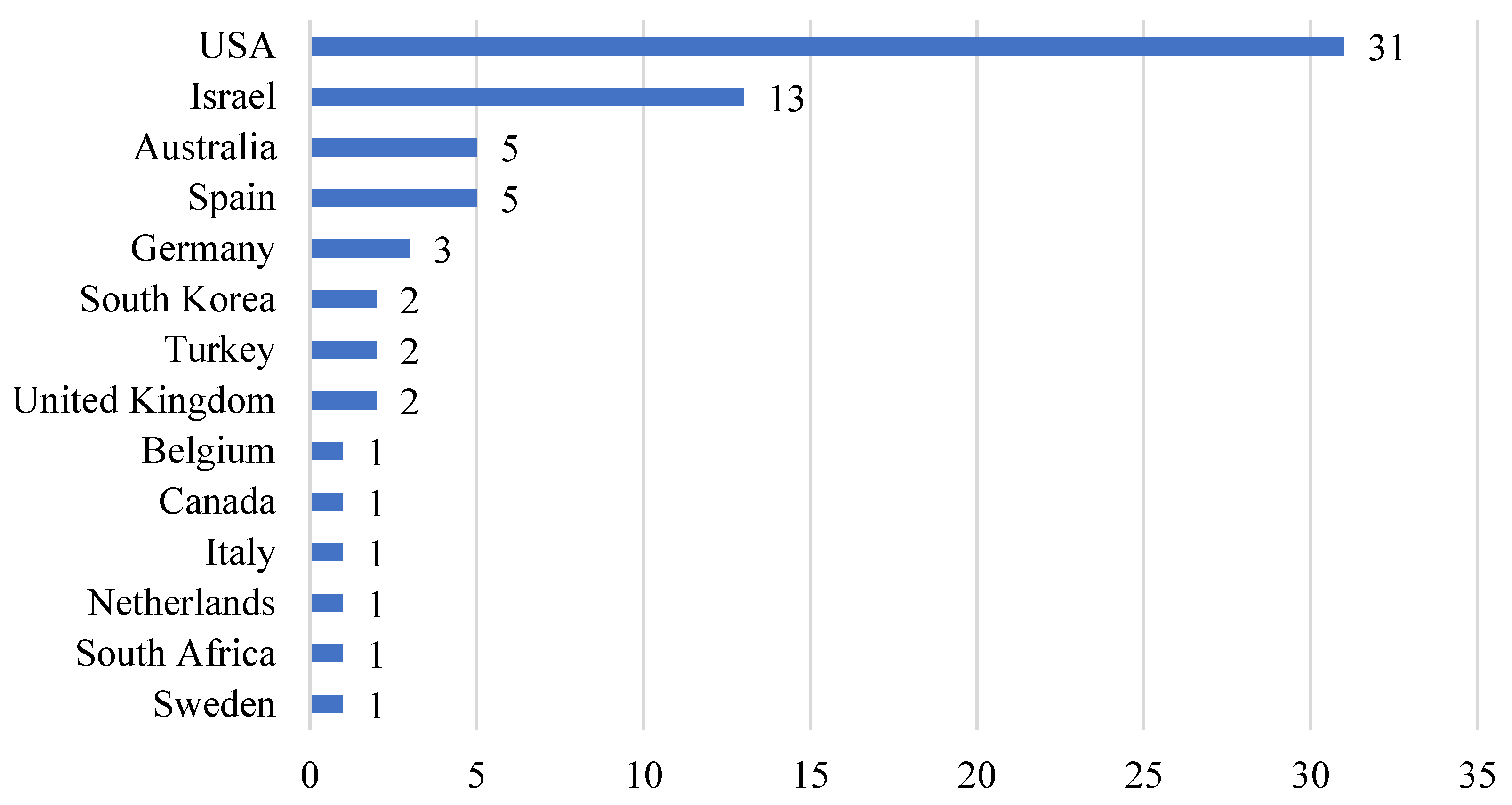 Education 15 00129 g002 Education 15 00129 g002