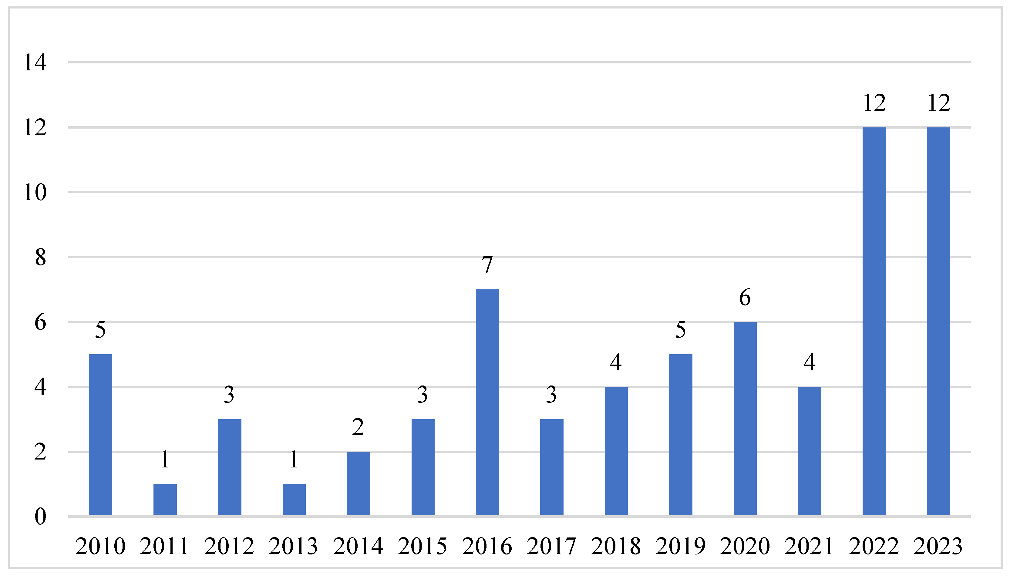 Education 15 00129 g003 Education 15 00129 g003
