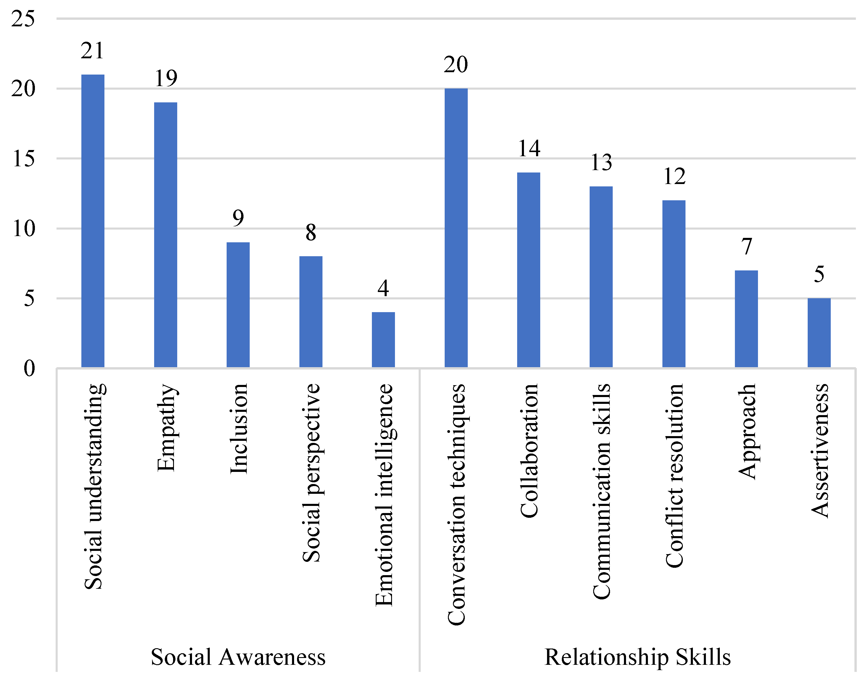 Education 15 00129 g005 Education 15 00129 g005