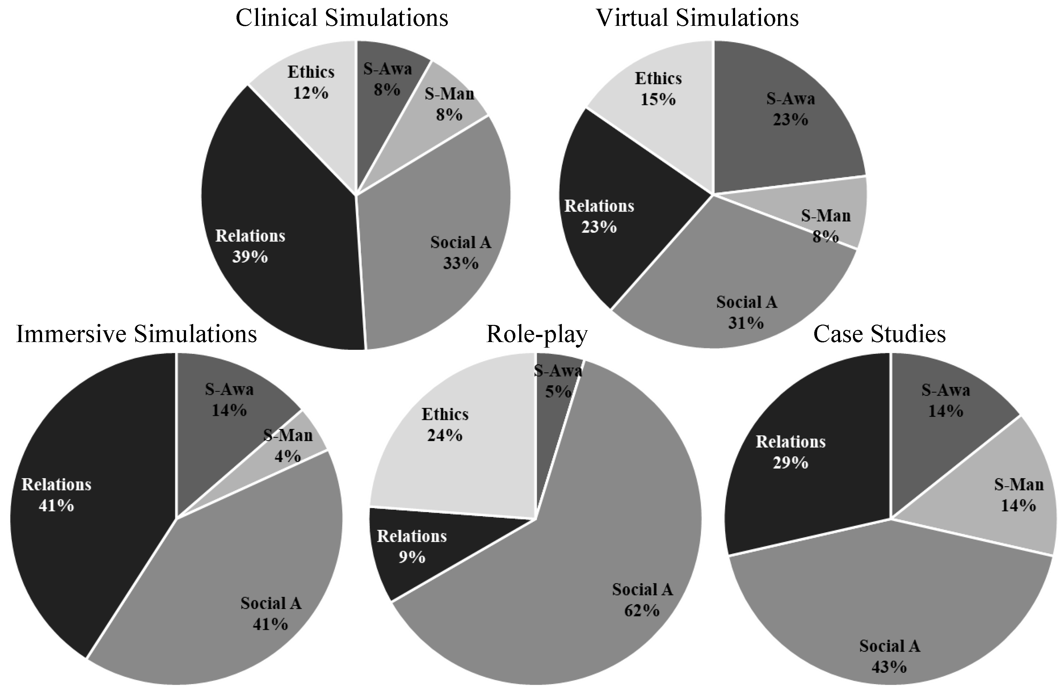 Education 15 00129 g006 Education 15 00129 g006
