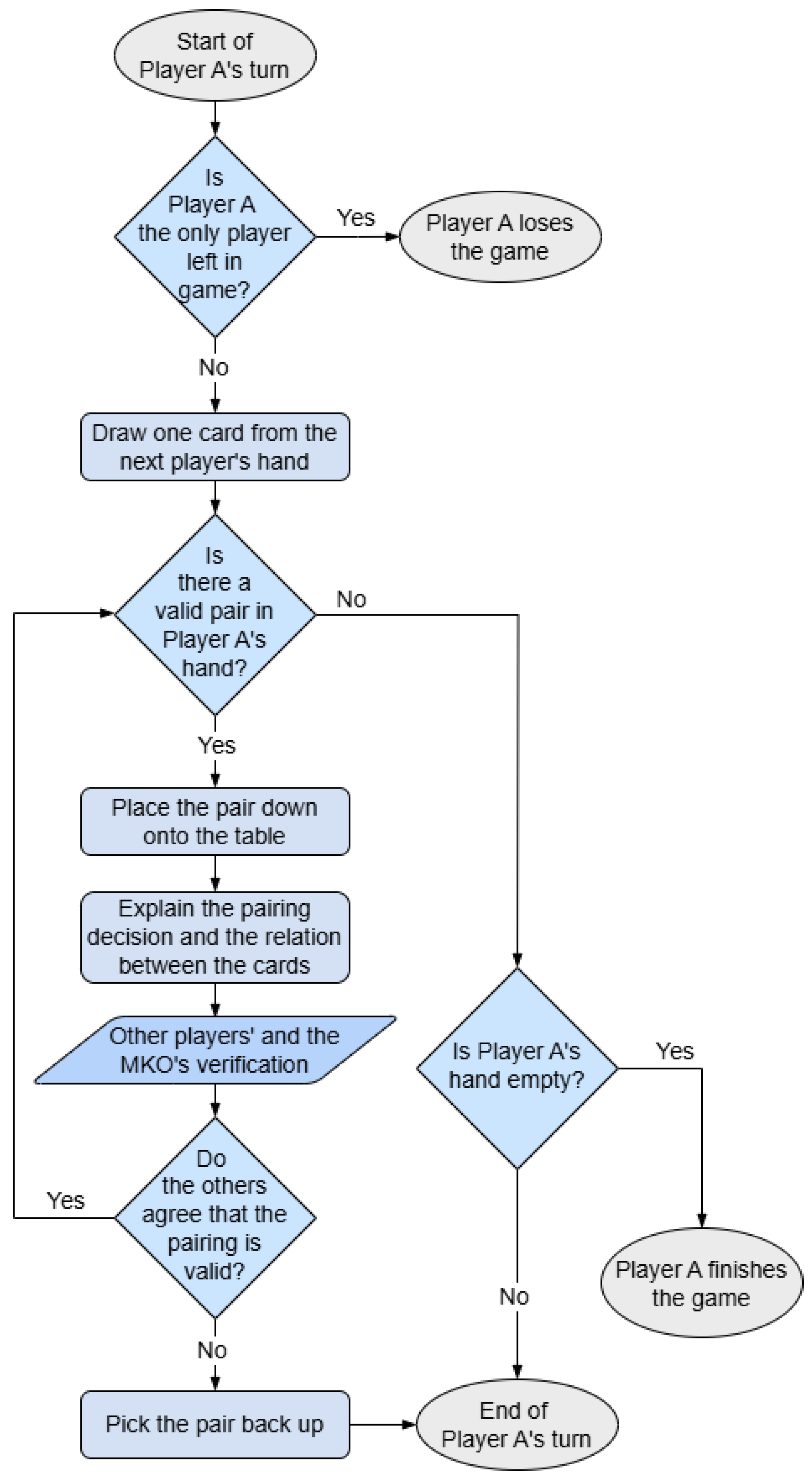 Education 15 00132 g004