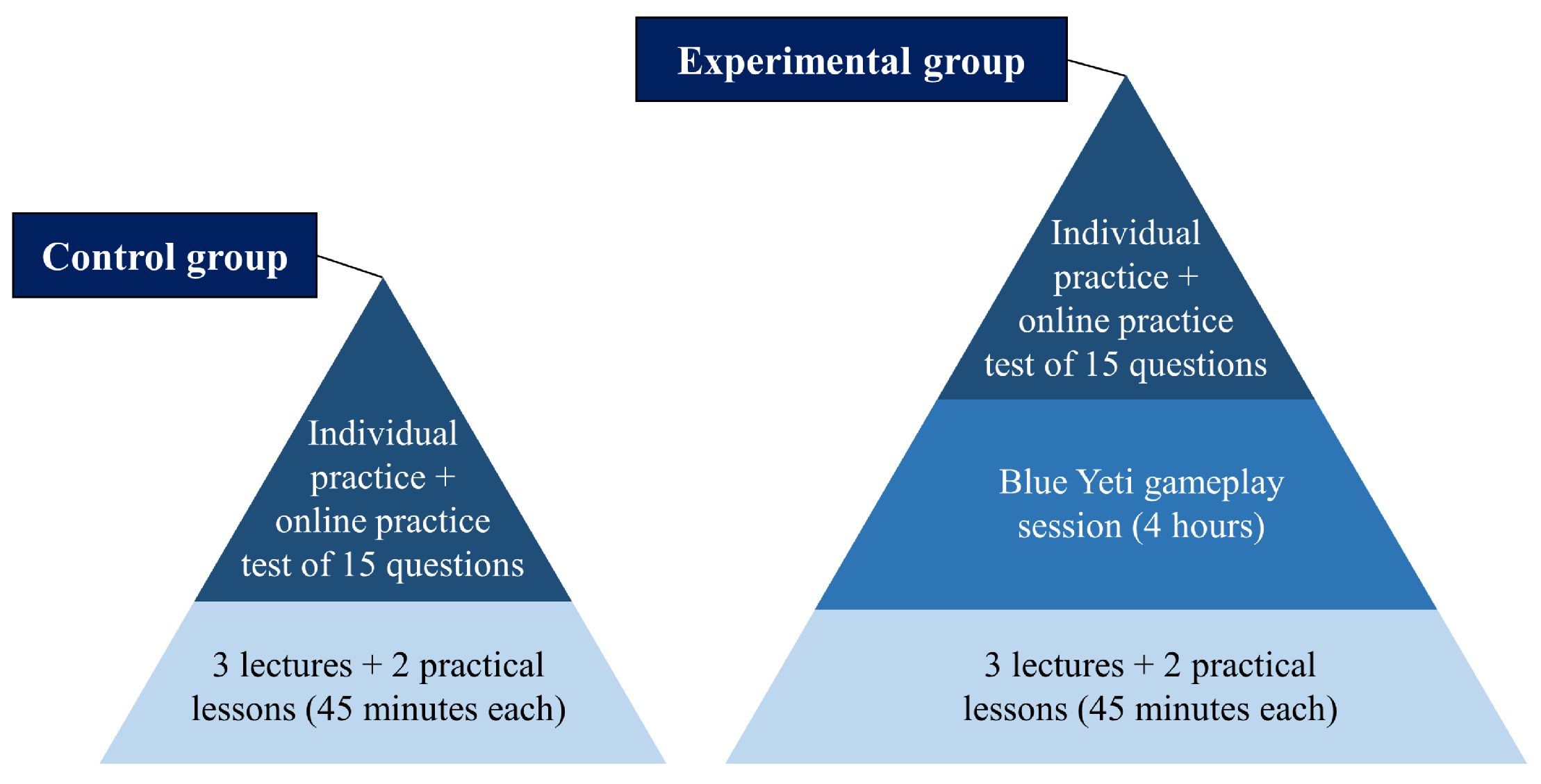 Education 15 00132 g005