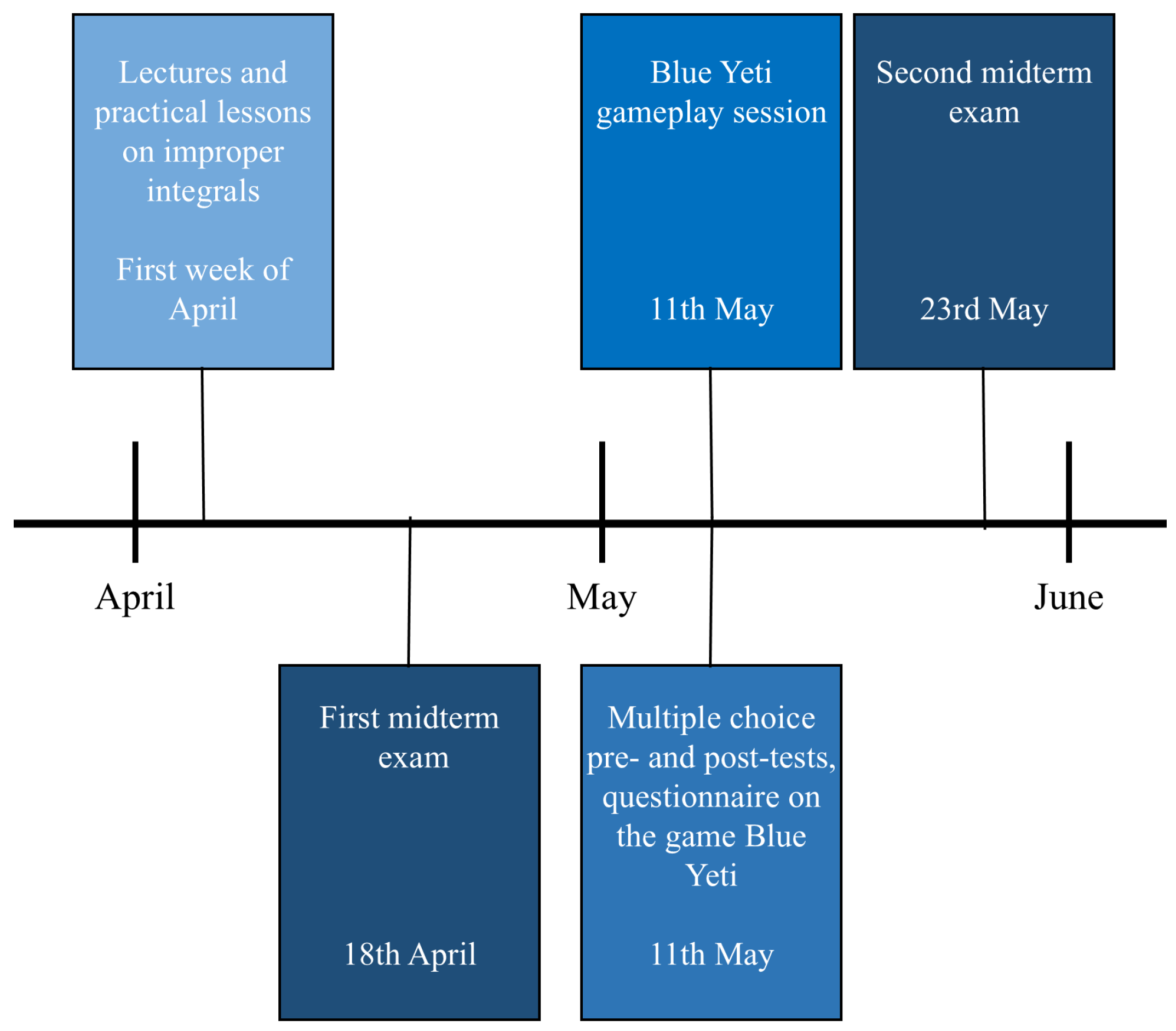 Education 15 00132 g006