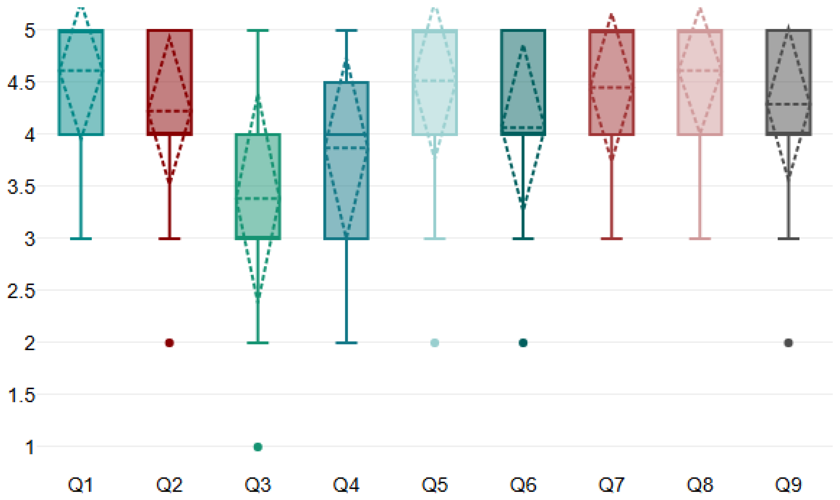 Education 15 00132 g010