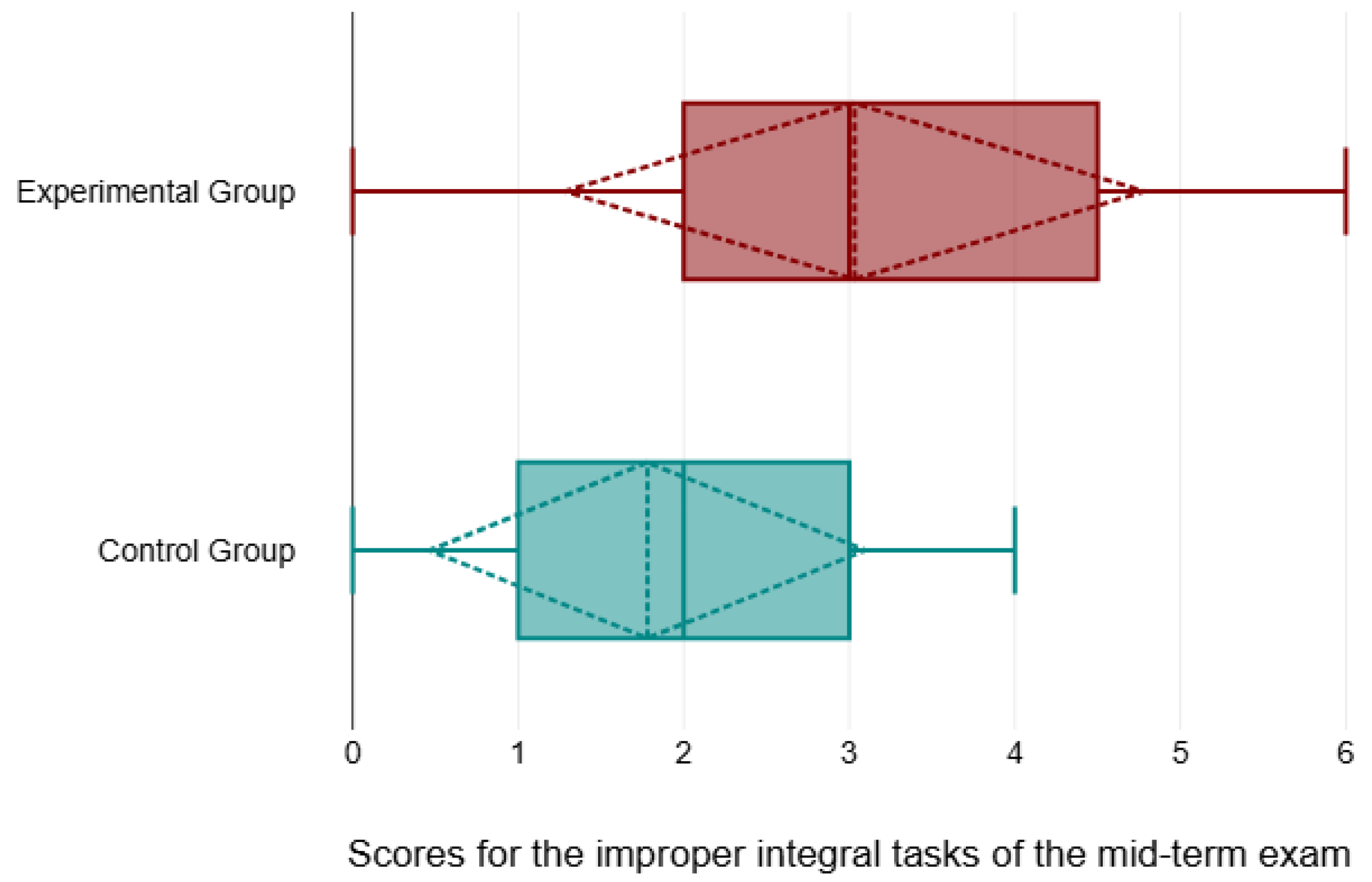 Education 15 00132 g012