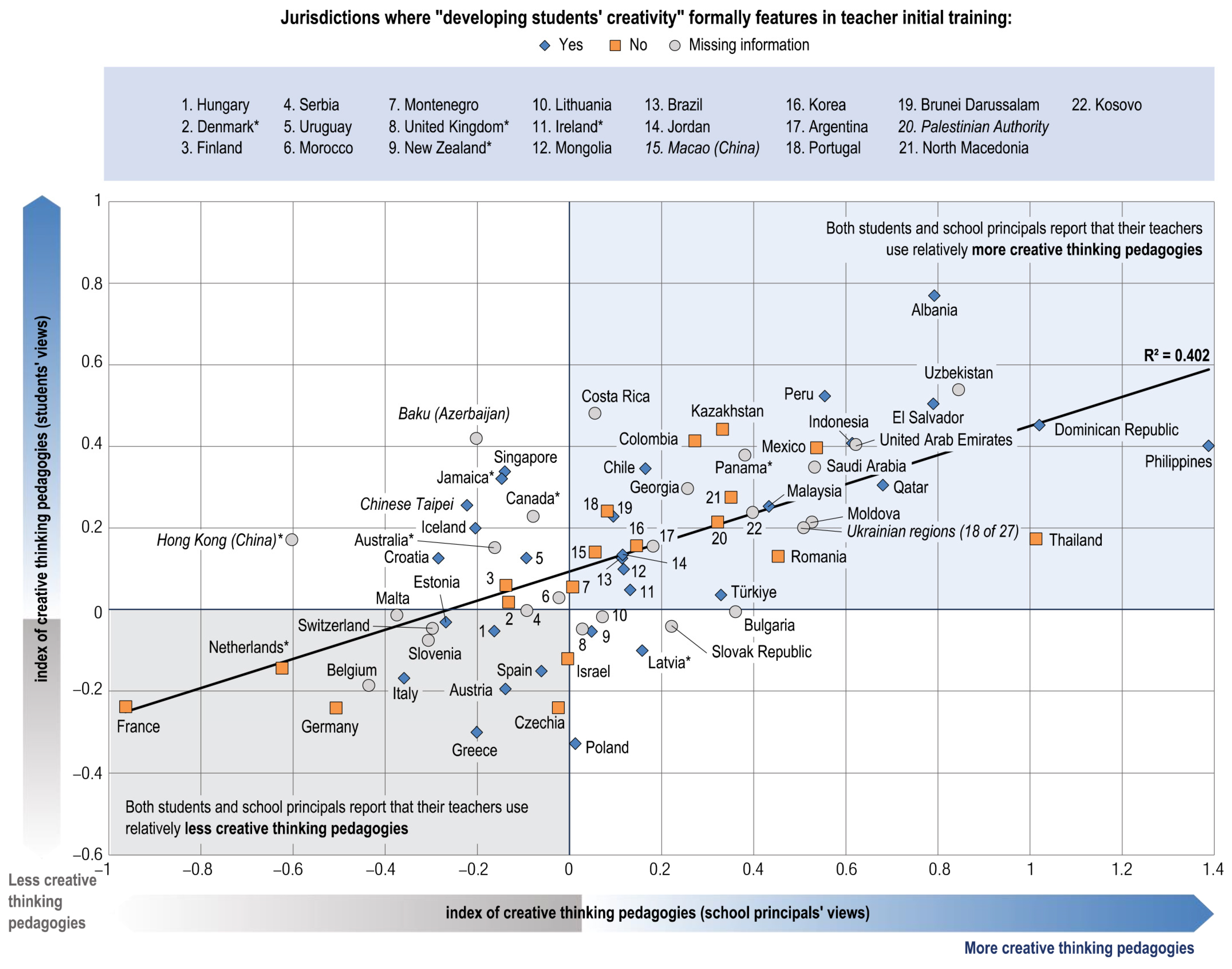 Education 15 00133 g001