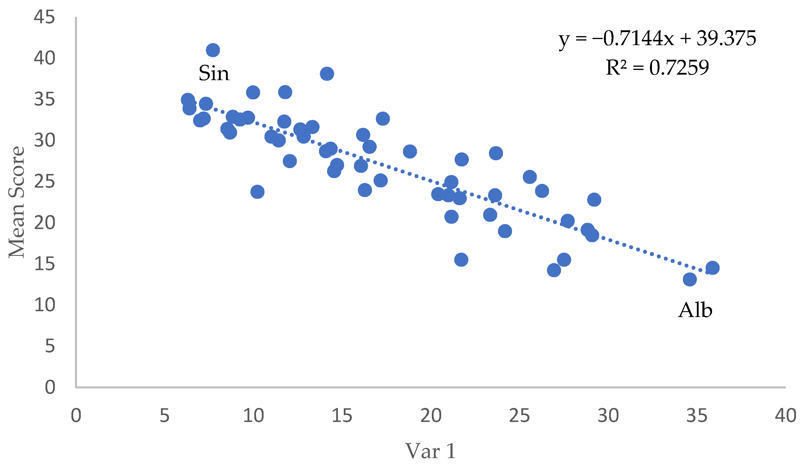 Education 15 00133 g002
