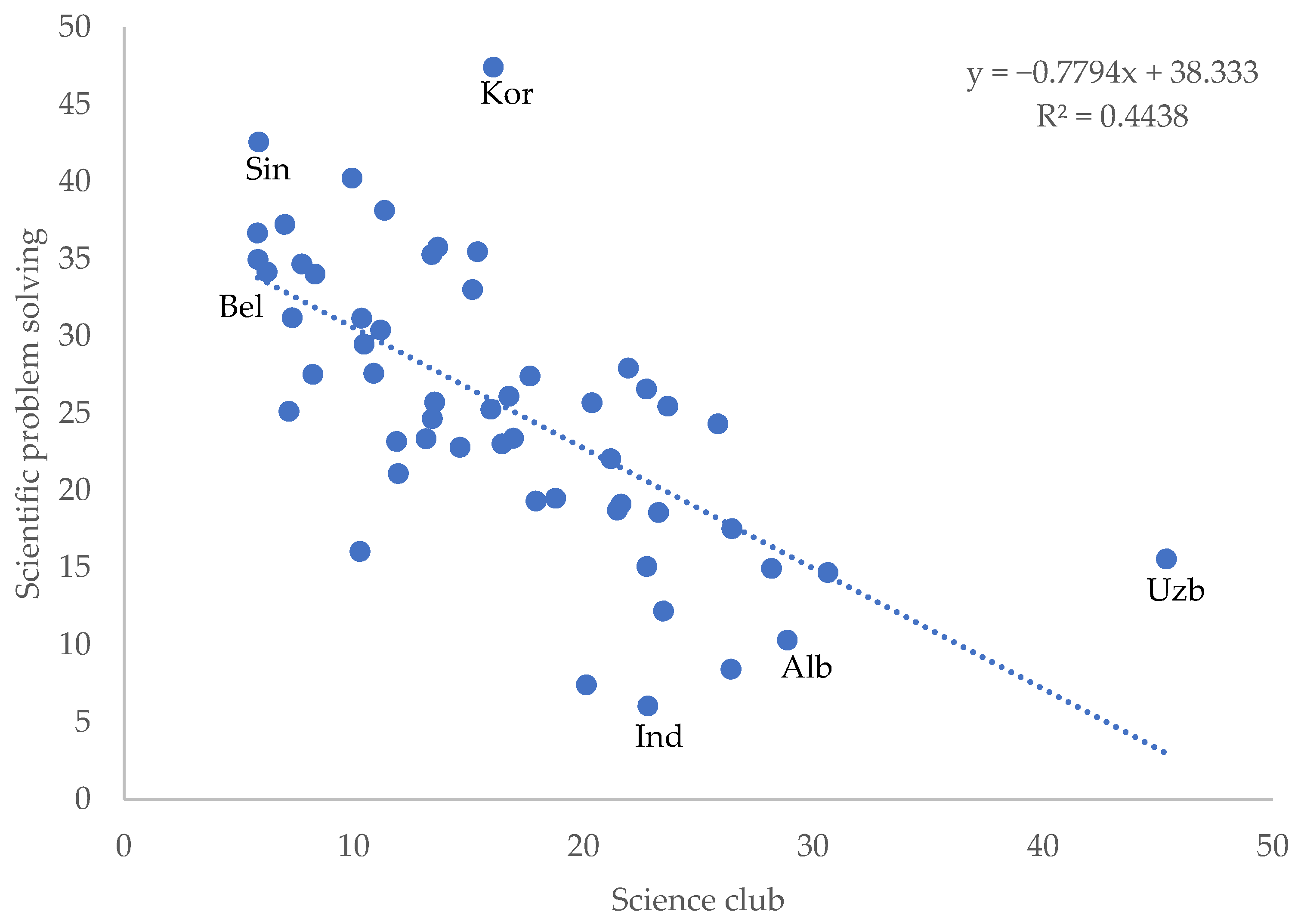 Education 15 00133 g004