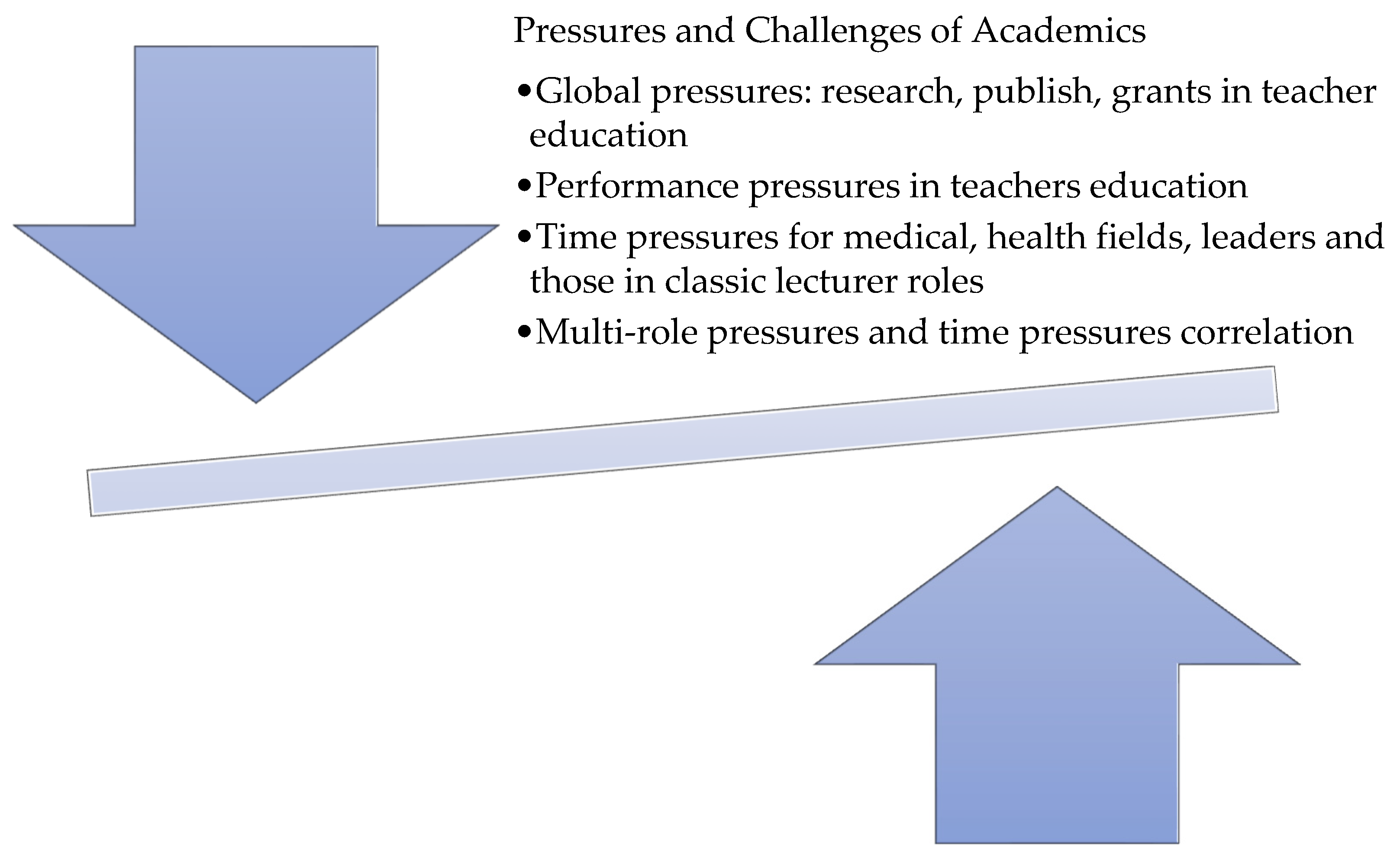 Education 15 00134 g003 Education 15 00134 g003
