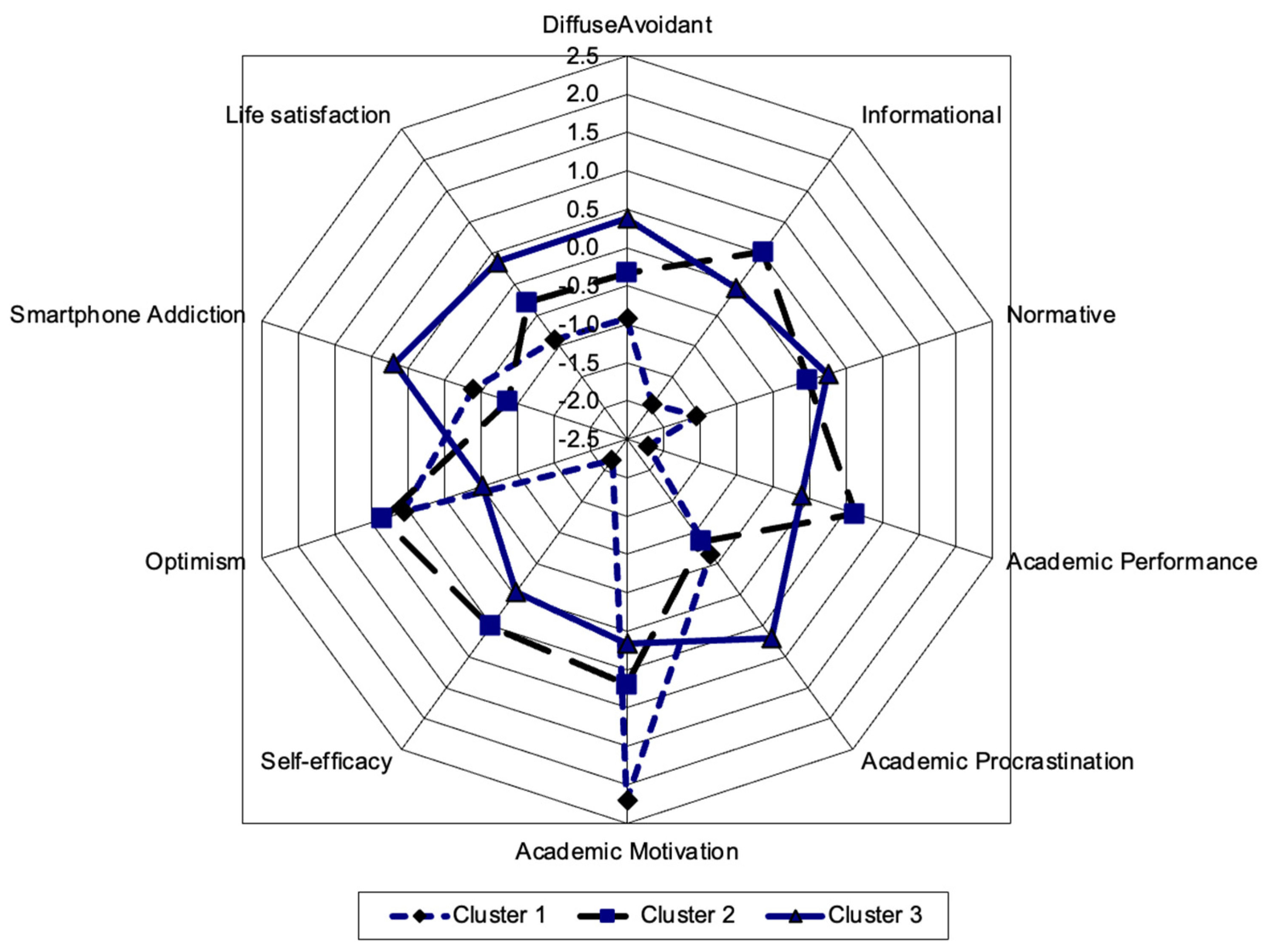 Education 15 00135 g001 Education 15 00135 g001