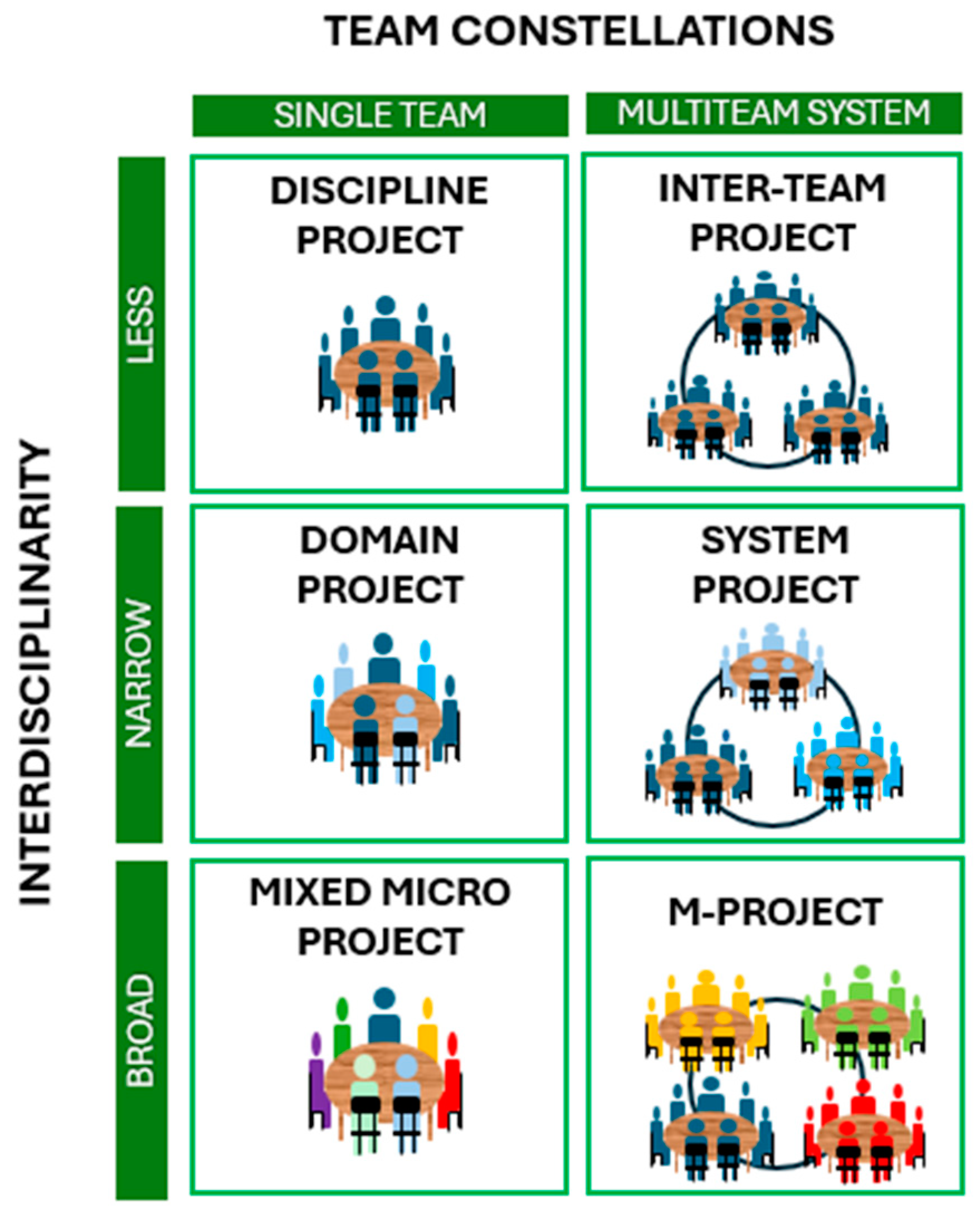 Education 15 00138 g001