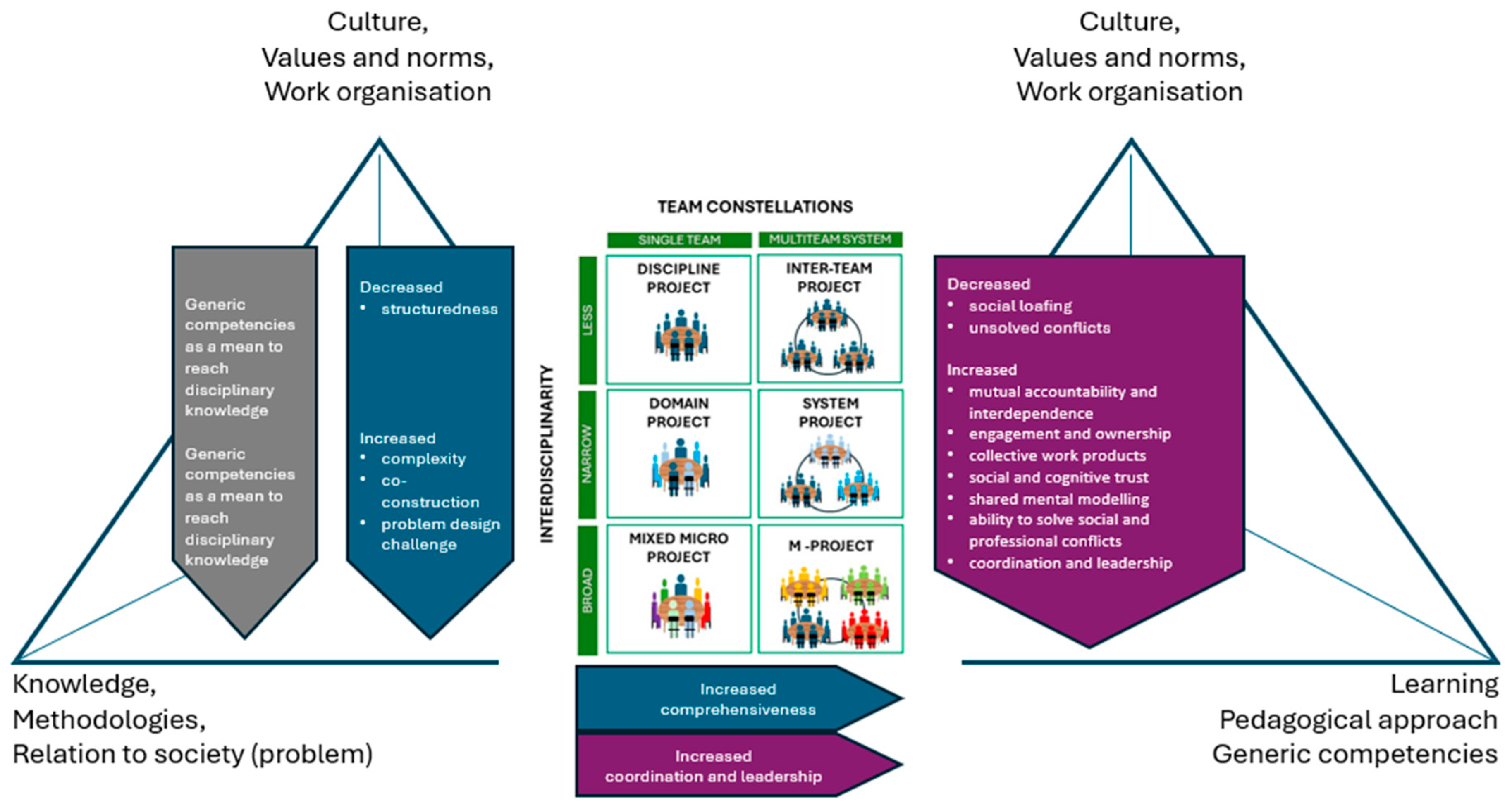 Education 15 00138 g003