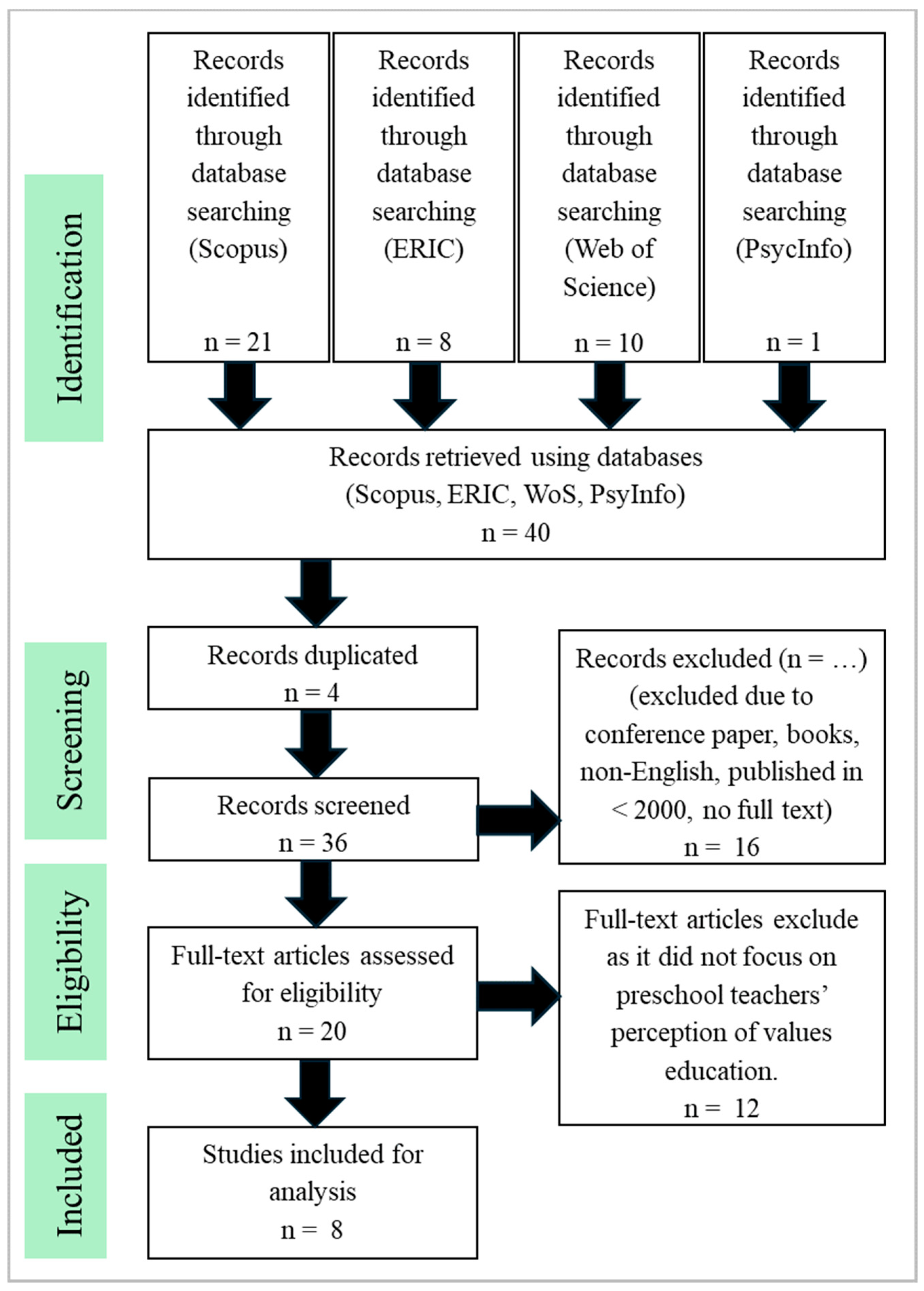 Education 15 00140 g001